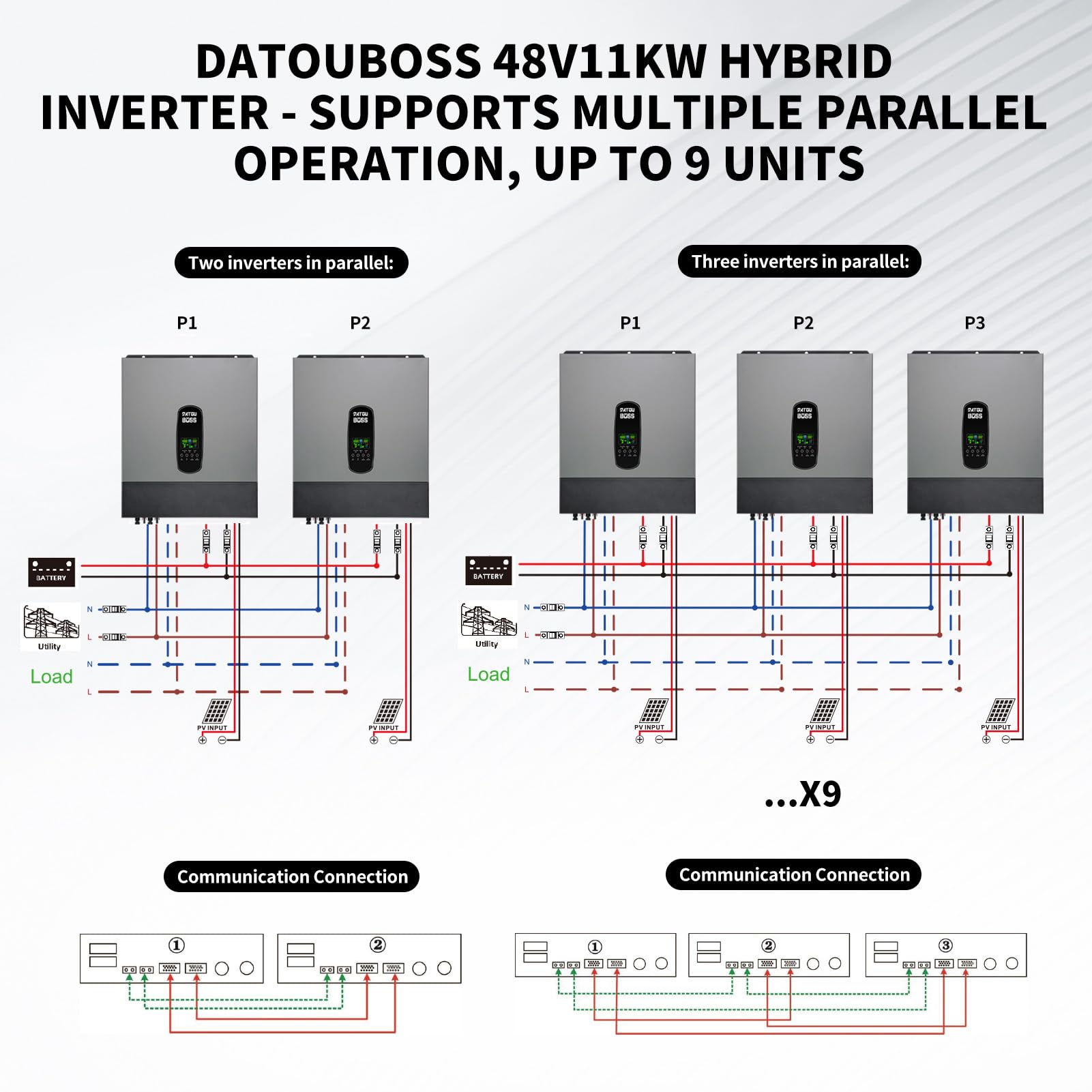 DATOUBOSS 11KW Inverter ibrido 48 V, inverter solare ibrido 48 V, 48 V DC a 230 V AC, supporta la connessione parallela e funzionamento senza batteria, 150 A MPPT,per batterie al piombo e acido al