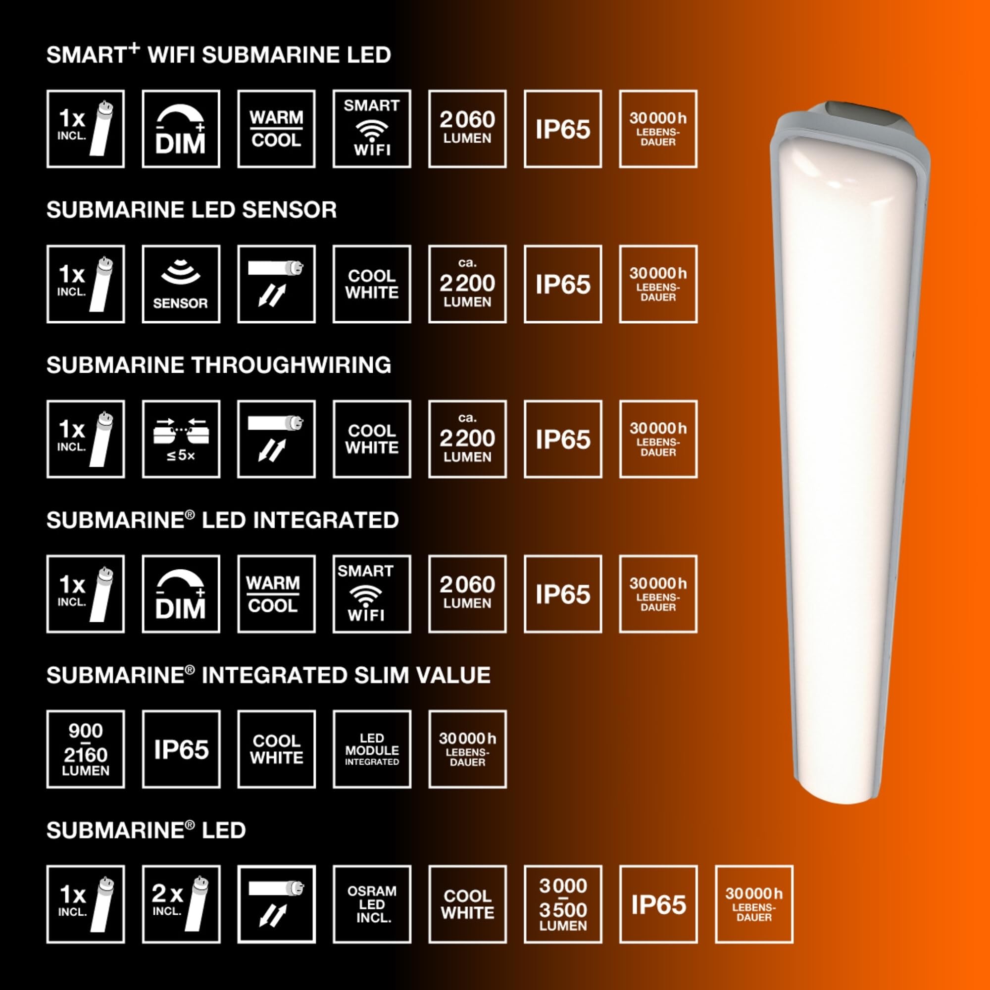 Osram Submarine LED-Feuchtraumleuchte, 2x19W, neutralweiß 4000K, 3800lm, IP65, staub- und spritzwassergeschützt, für Keller und Garagen