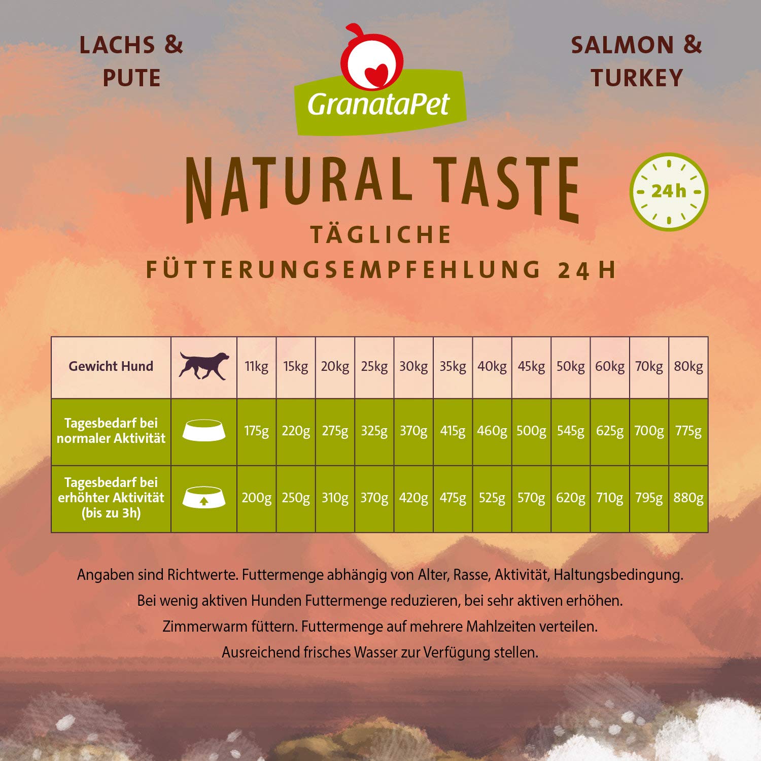 GranataPet Natural Taste Łosoś & Indyk, 12kg | Karma pełnoporcjowa, Bez zbóż, Bez dodatku cukru, Olej z łososia i małża nowozelandzka, Made in Austria