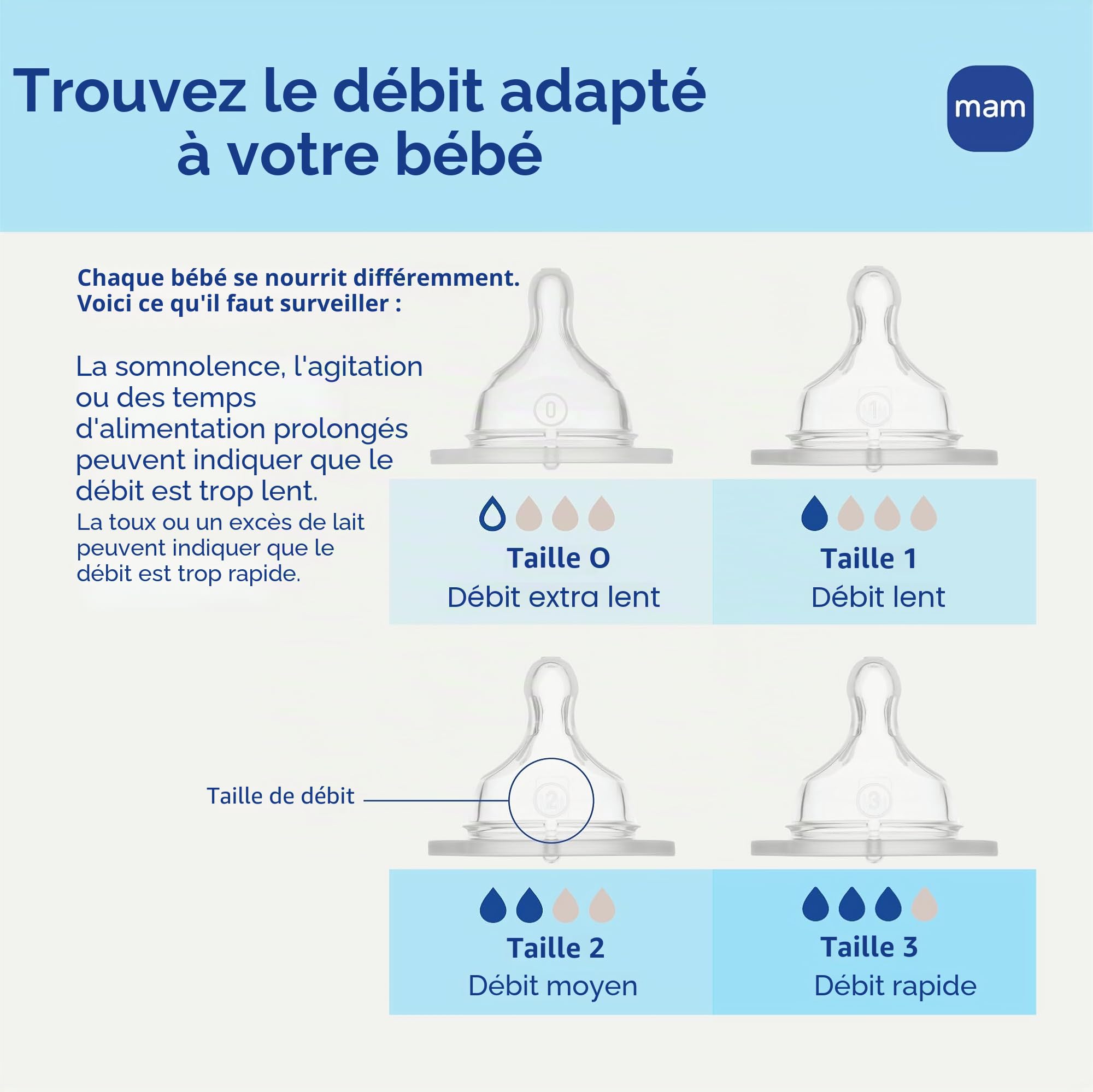 MAM Grow with Baby 15 Pièces Coffret Cadeau Nouveau-né 0-4 Mois Biberons Anti-Colique et Silicone SkinSoft Essential Baby Article Fille