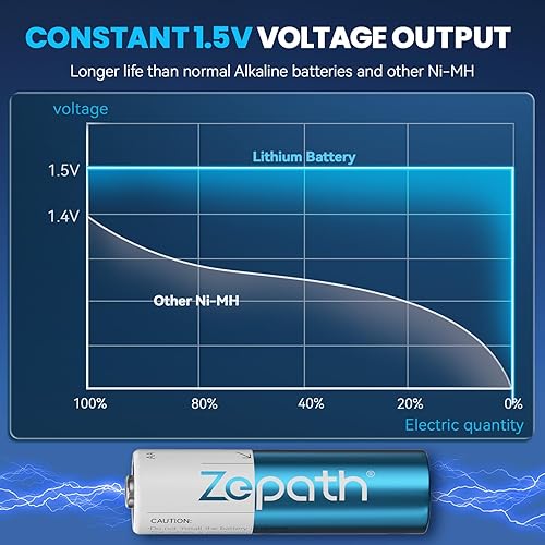 Miniatura 3 de Baterías AA recargables de litio, paquete de 12 con cargador de 3000 mWh, batería doble A de alta capacidad, baterías de litio AA de 1.5 V de