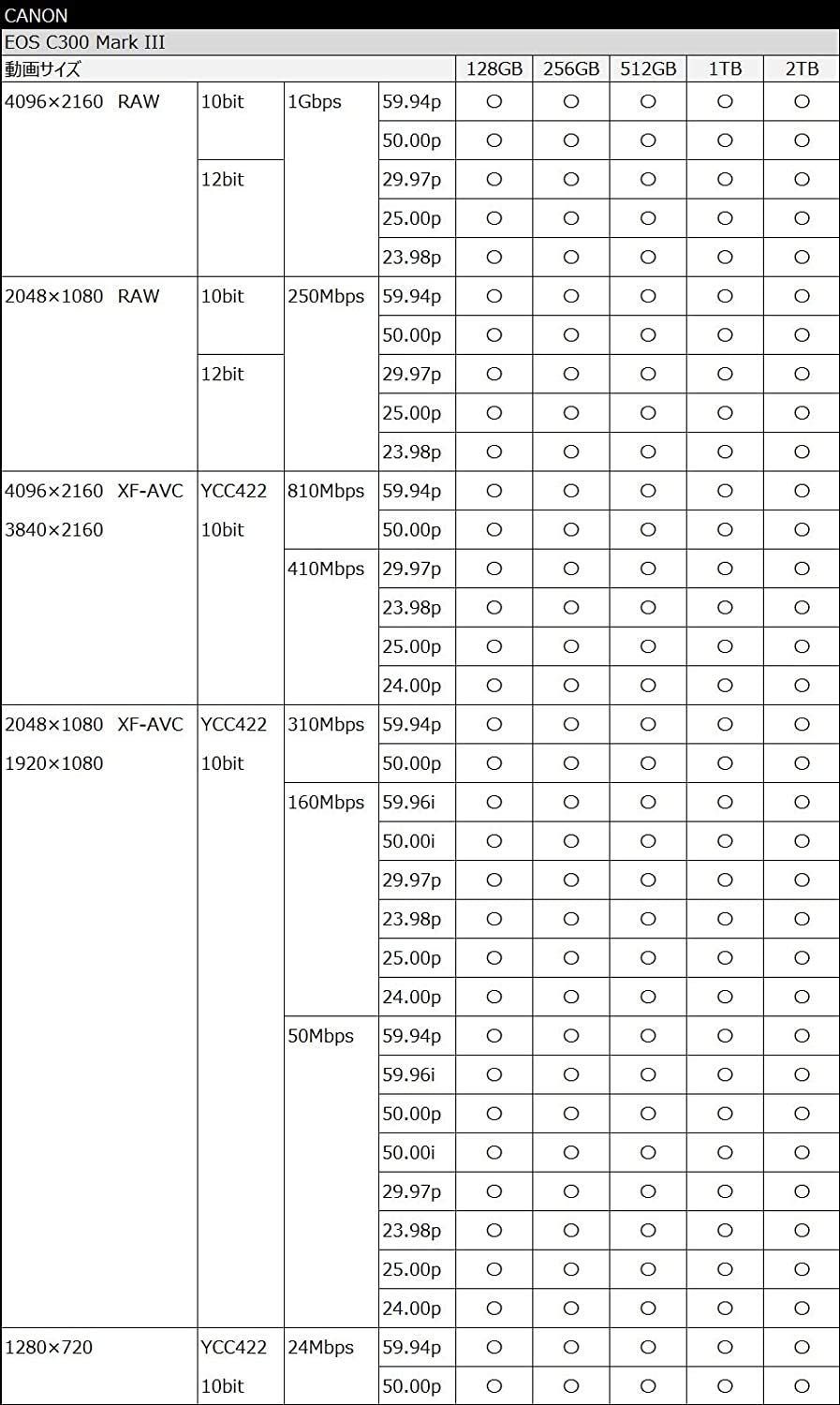 Amazon.com: SUNEAST Ultimate PRO CFexpress Type B Card 2TB SE  