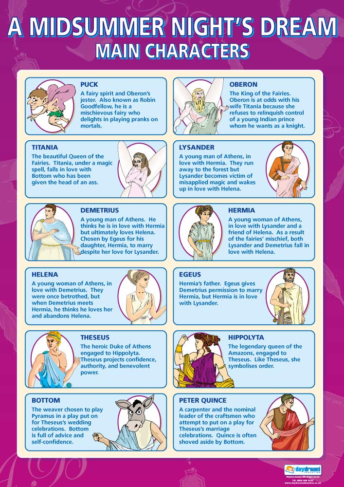 A Midsummer Night's Dream Main Characters | English Literature Posters | Laminated Gloss Paper measuring 850mm x 594mm (A1) | English Lit Classroom Posters | Education Charts by Daydream Education