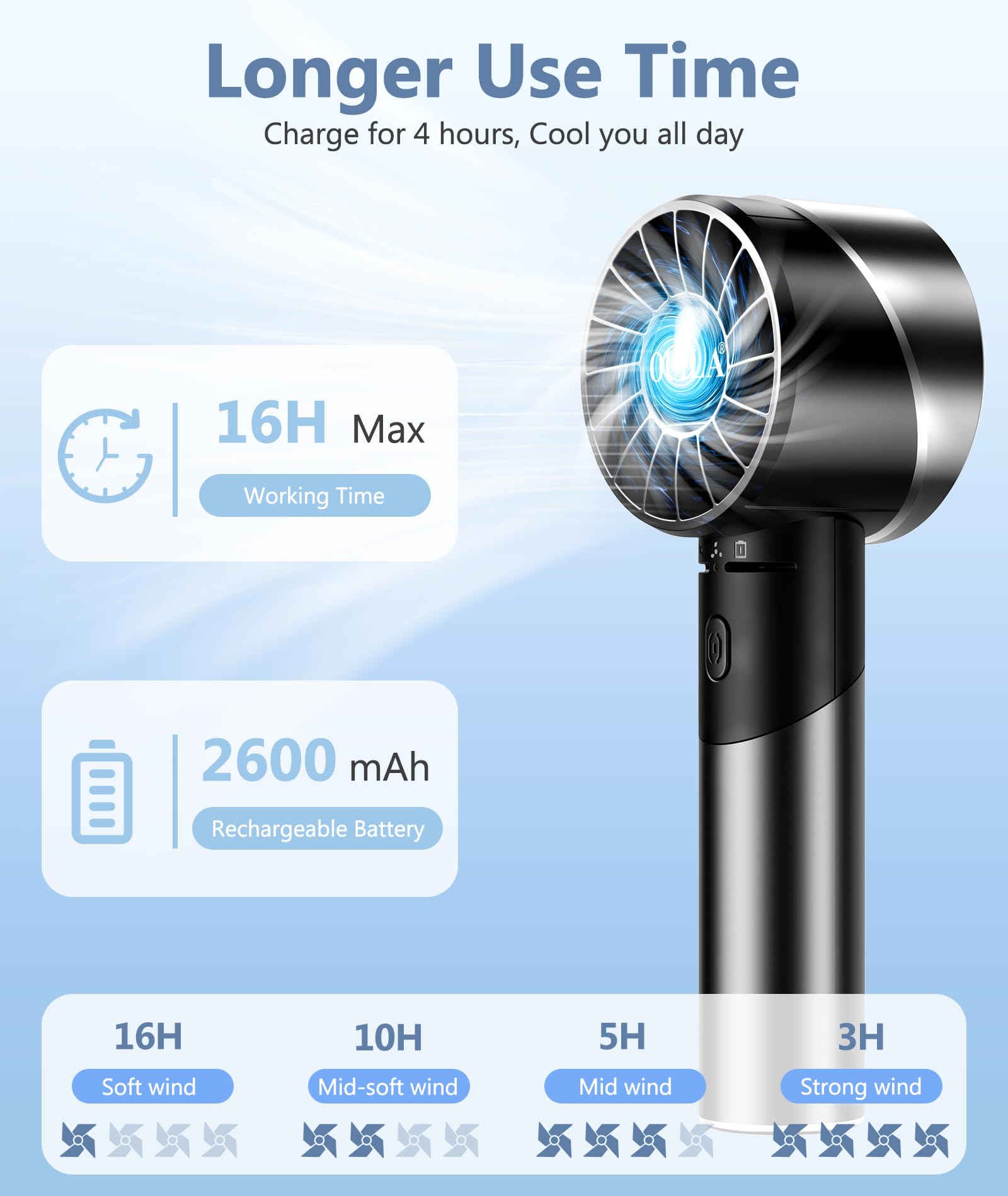 Ventilatore Portatile USB Mini Ventilatore Ad Alta Velocità 4 Velocità Ricaricabile,Ventilatore USB 120g Piccolo Ventilatore Portatile Silenziosa per Ufficio,Casa,Campeggio All'aperto, Escursioni,ecc