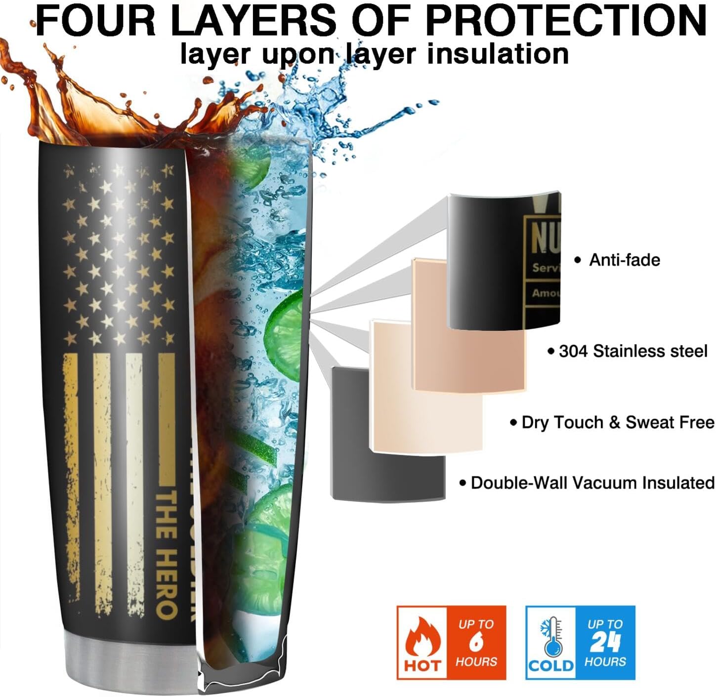 Veteran Day Gifts for Men Veteran Gift Tumbler 20OZ Travel Tumbler Birthday Christmas Gift for Veteran - Image 6