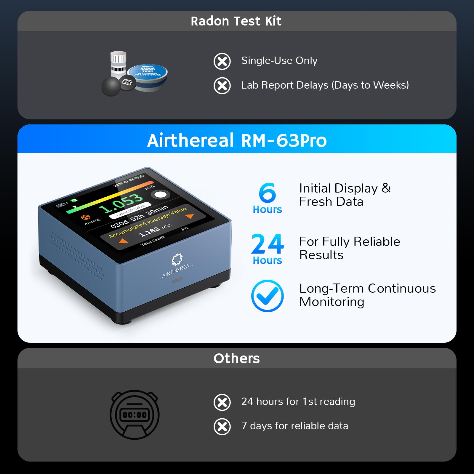 Airthereal Rilevatore di Radon per Casa, touchscreen da 3,4”, aggiornamenti ogni 10 minuti, allarmi acustici e visivi, design portatile e ricaricabile, monitoraggio a lungo termine, blu