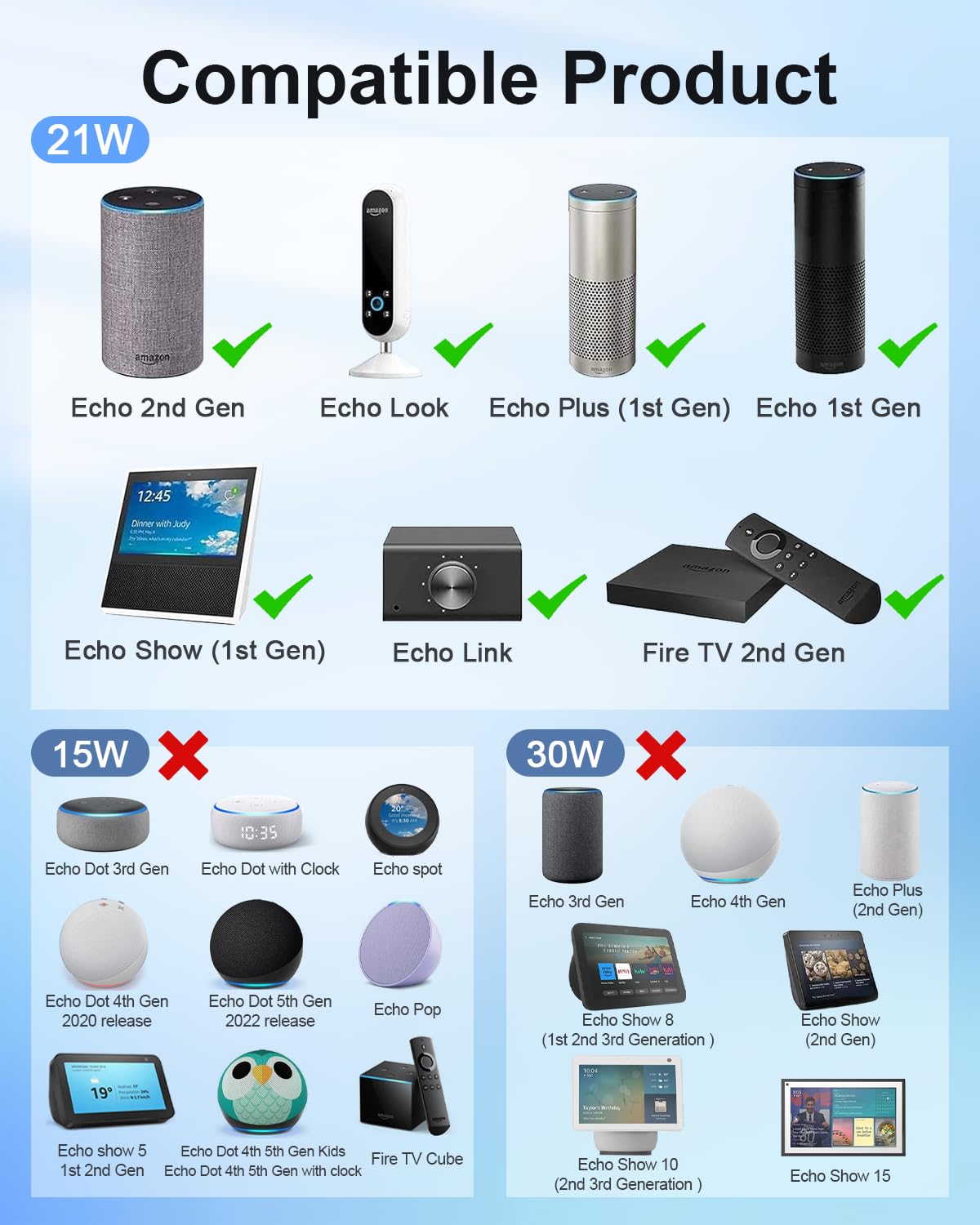 Zasilanie 21 W Ładowarka do Alexa Echo 15 V 1,4A Kabel 1,8 m | dla Echo 1. 2. Gen Echo Show 1st Gen Echo Plus 1st Gen Fire TV 2nd Gen Echo Look Echo Link Zasilacz Ładowarka sieciowa