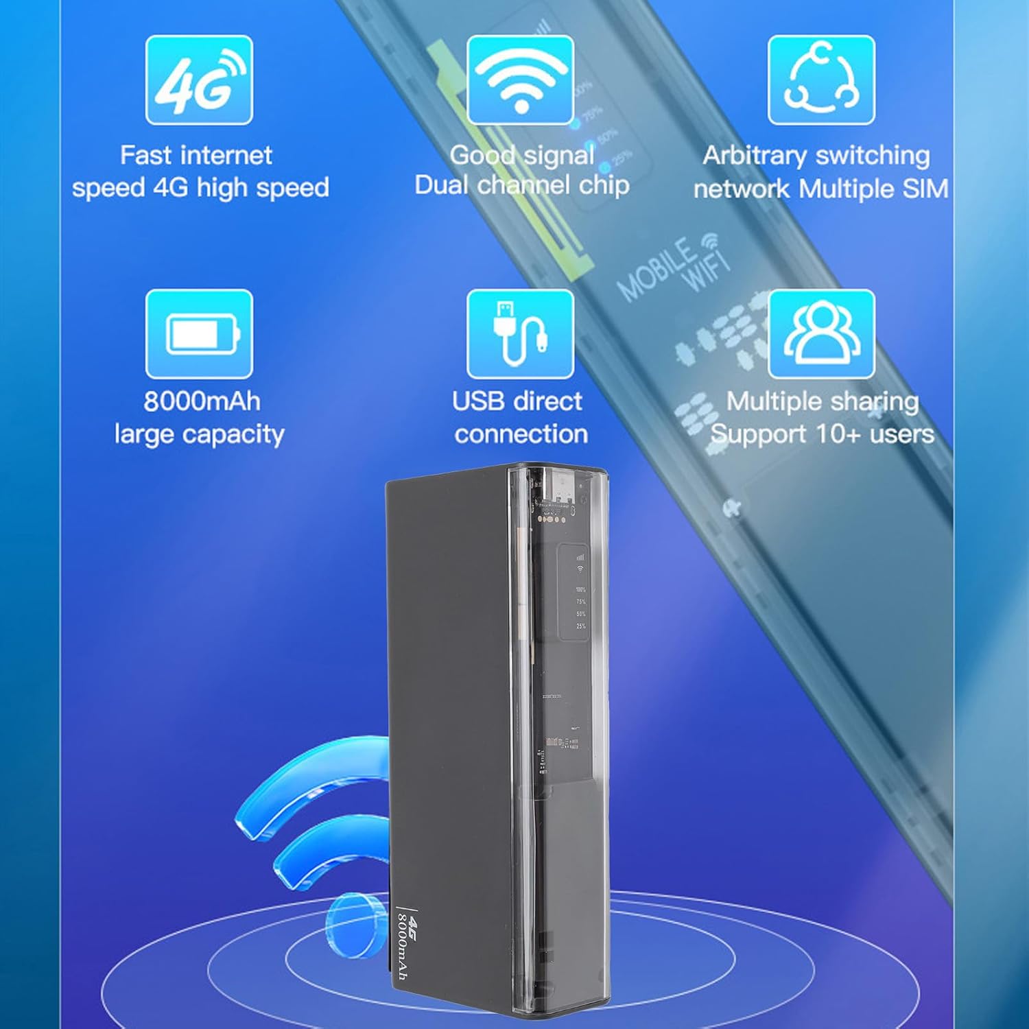 Jectse 4G LTE Mobile WiFi Hotspot Router with feature icons