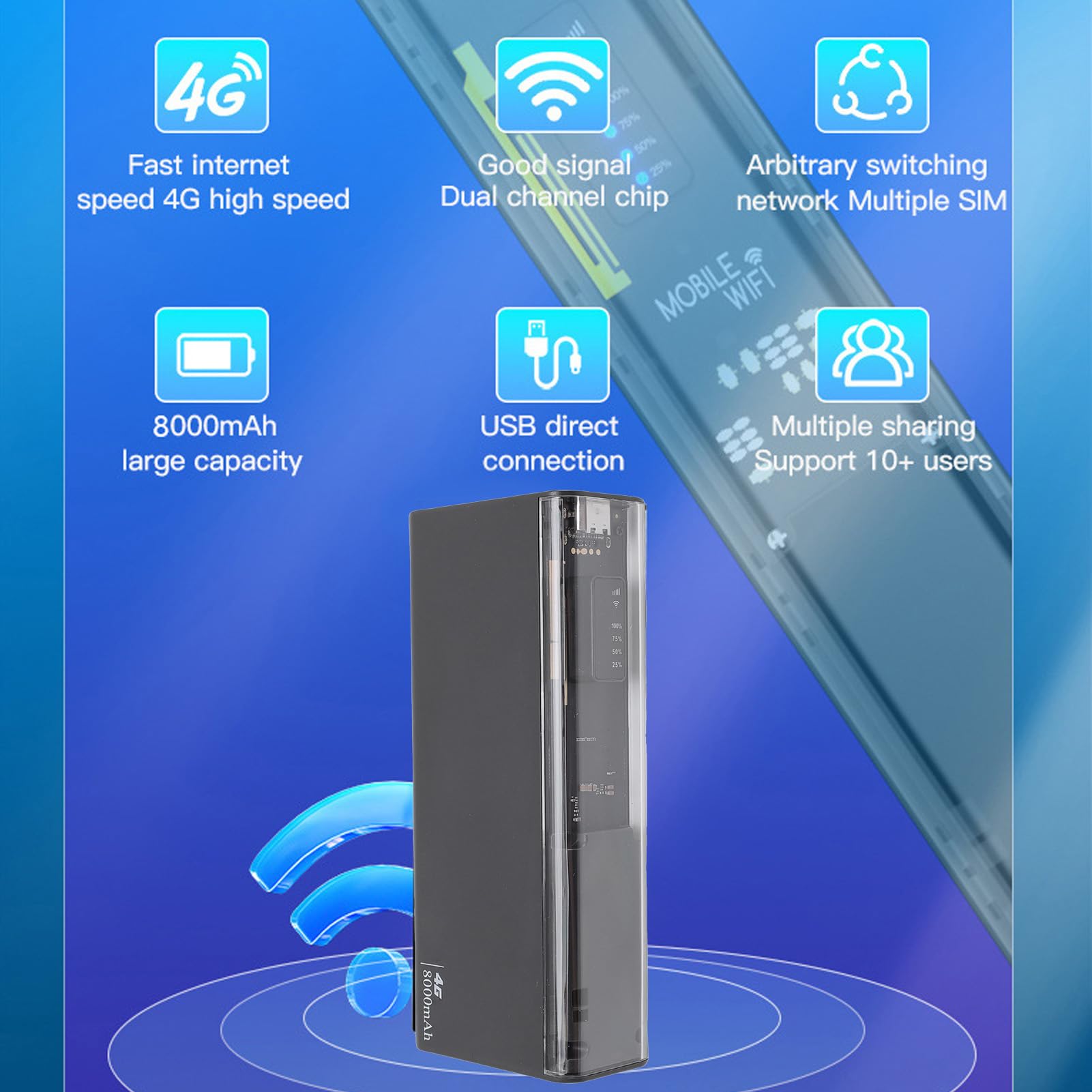 Router Hotspot WiFi Portatile 4G LTE, Mobile WiFi con Batteria