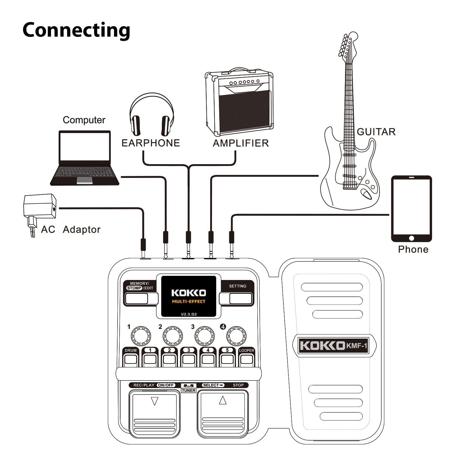 Pedal multiefectos para Guitarra con 10-59 preajustes,6 Cajas de ritmos y Looper,40 ritmos Diferentes para Practicar en casa,transmisión en Vivo,conectar computadora,Auriculares,