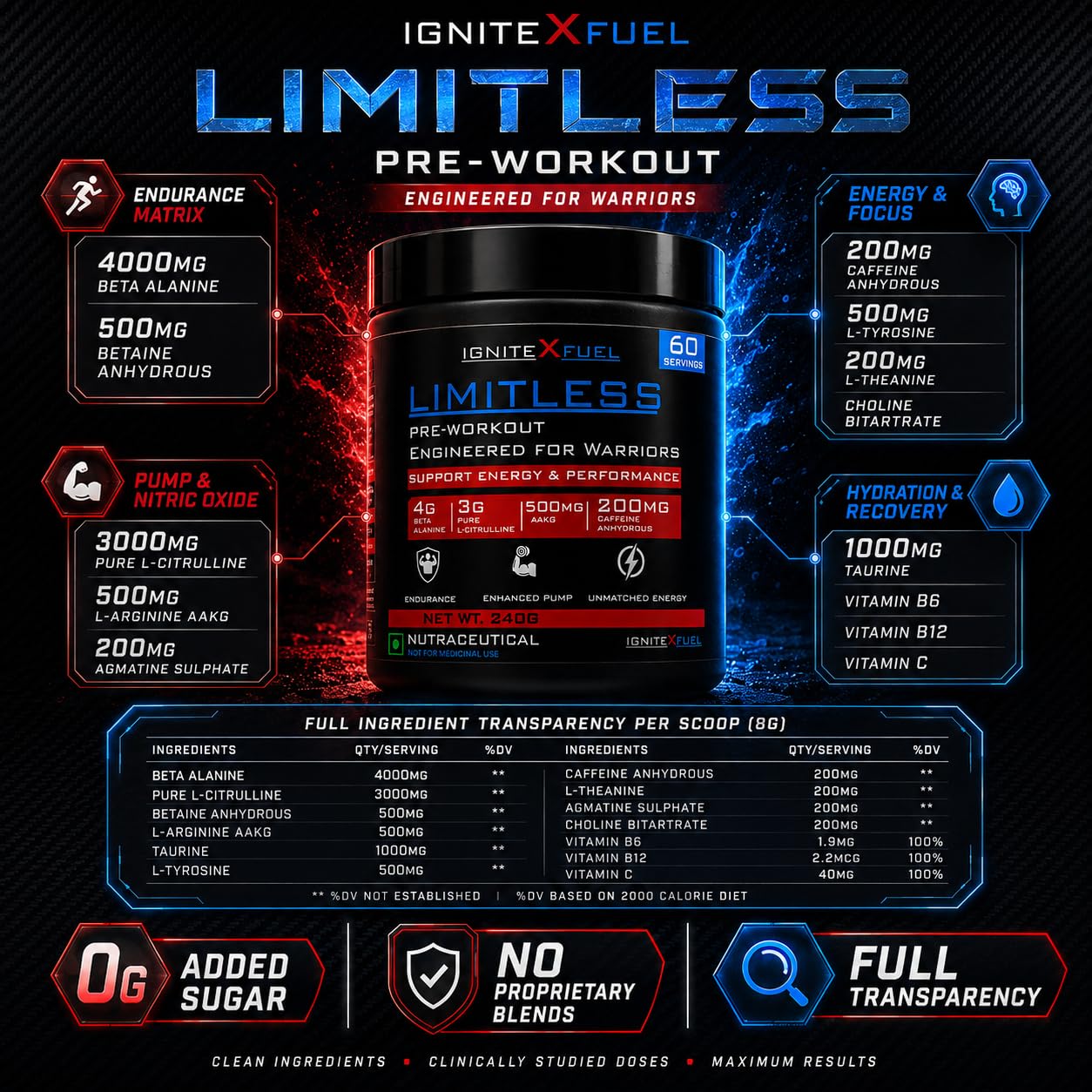 LIMITLESS Pre Workout for Men & Women, Fruit Punch, 60 Servings — Amazon image 4
