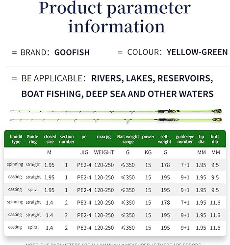 Miniatura 6 de GOOFISH Green 6'6"(195cm) Solid Nano Tech Blank Saltwater Slow Pitch Jigging Rod PE2-4 Jig 120-350g