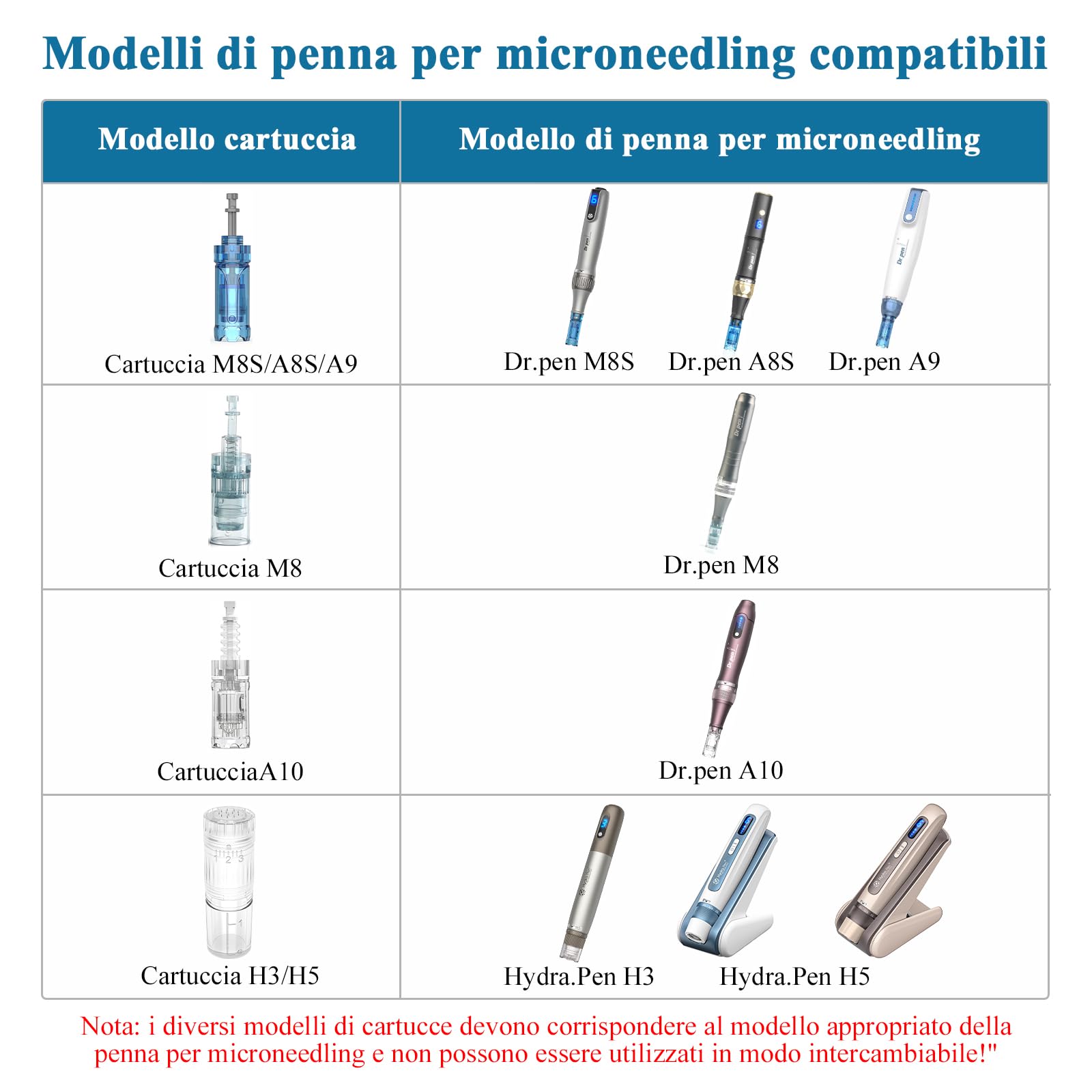 Dr.pen M8 Cartucce 36 Pins - Confezione da 10 Aghi di ricambio usa e getta originali per penna Microneedling - per Dr. penna Ultima M8 Microneedling Electric Derma Pen (aghi da 36 pin, 10 pezzi)