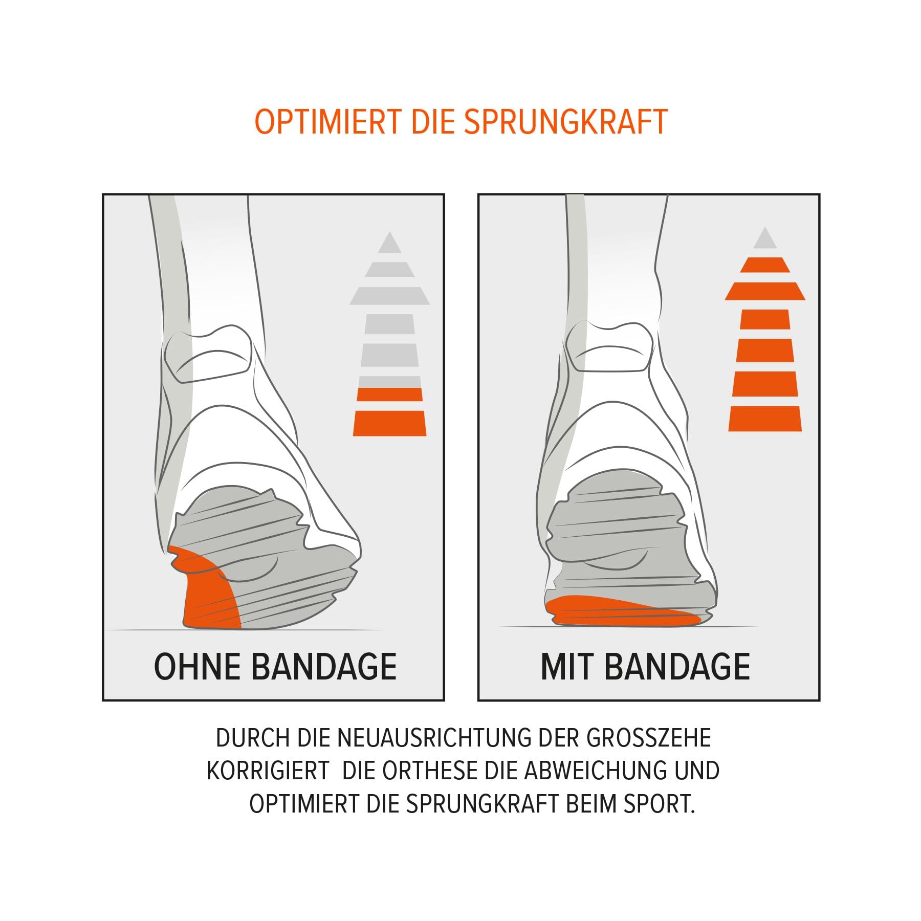 Epitact | Hallux Valgus Korrekturbandage für den Sport | Begradigt und entlastet den großen Zeh in Sportschuhen bein sport | Technische Stoffe, ultradünn und leicht | Französische Innovation (M)