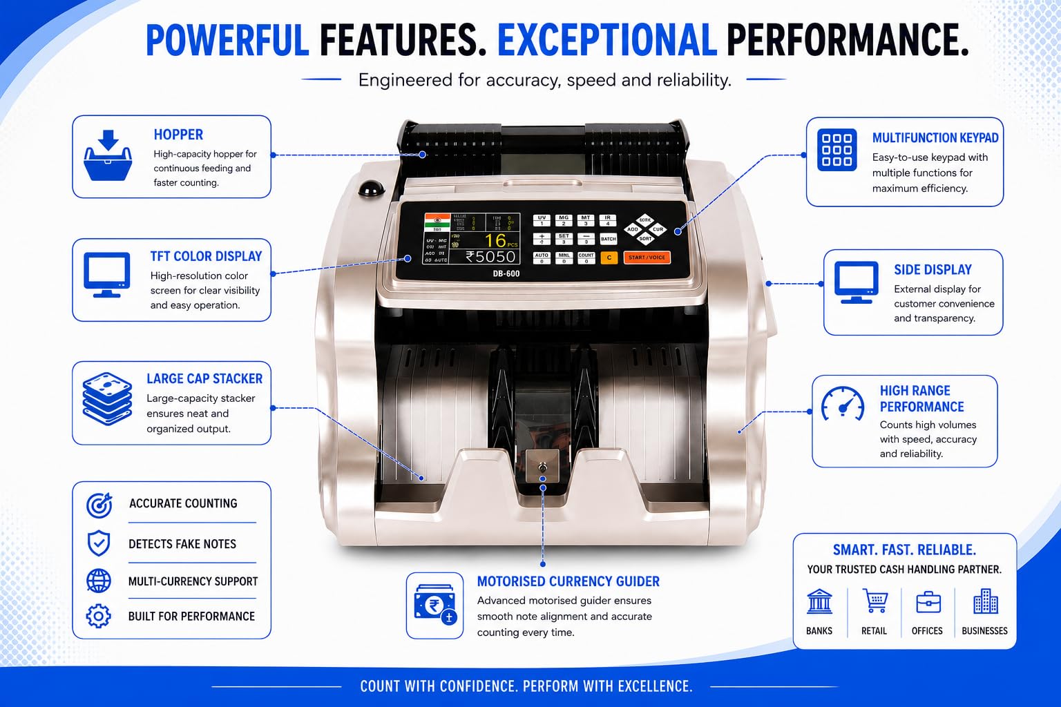 Dosberg 2026 New Automatic Mixed Note Value Counting Machine I DB-600 - Currency Counter with Fake Note Scan Detection I Compact, Portable & Heavy Duty I Dual Machine Display I Quick Cash Counting 2
