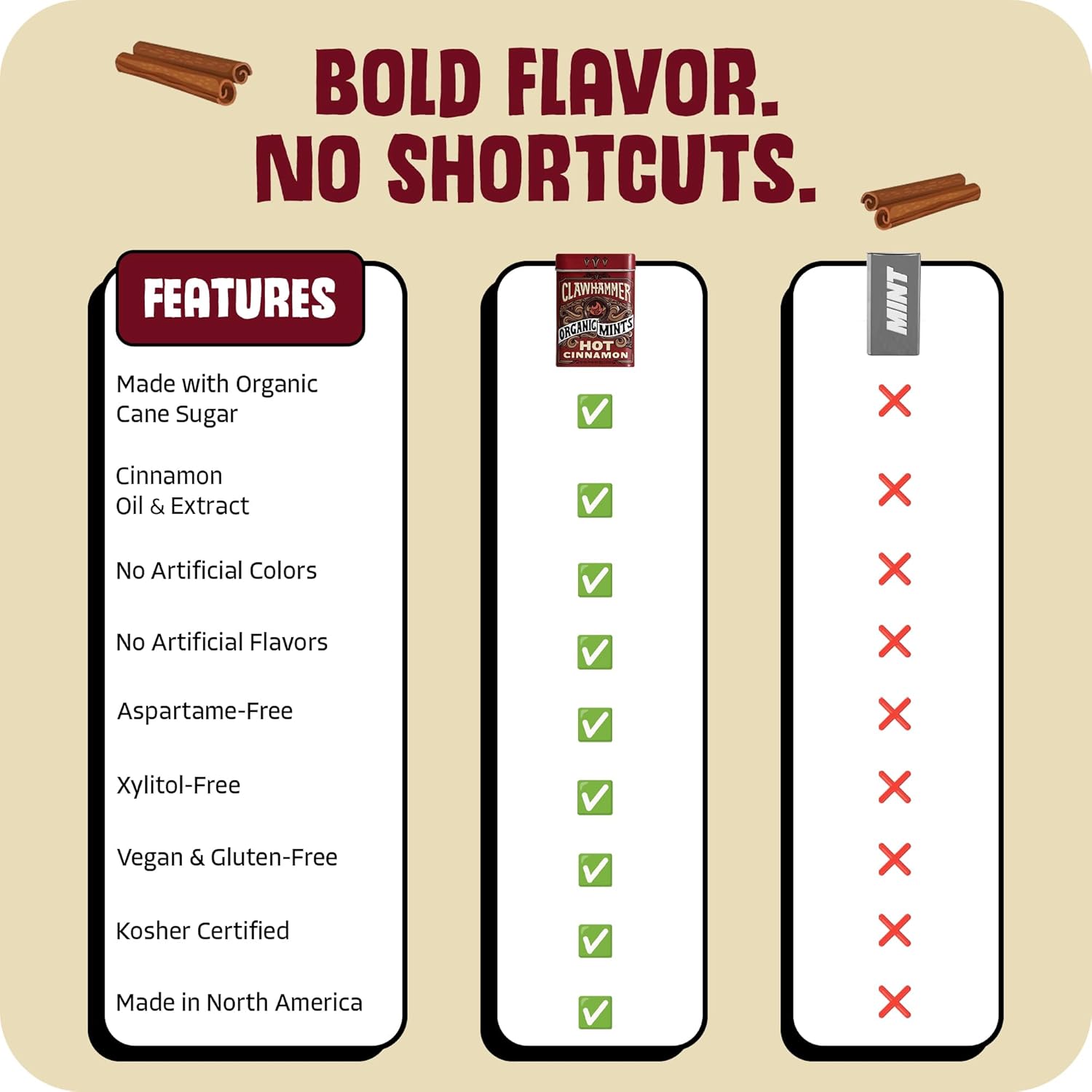 Clawhammer Organic Mints Hot Cinnamon - 30 Count Tin (Pack of 12) | Bold Organic Candy Mints with Spicy Cinnamon Flavor, No Artificial Colors or Sweeteners | Kosher, Vegan, Gluten Free