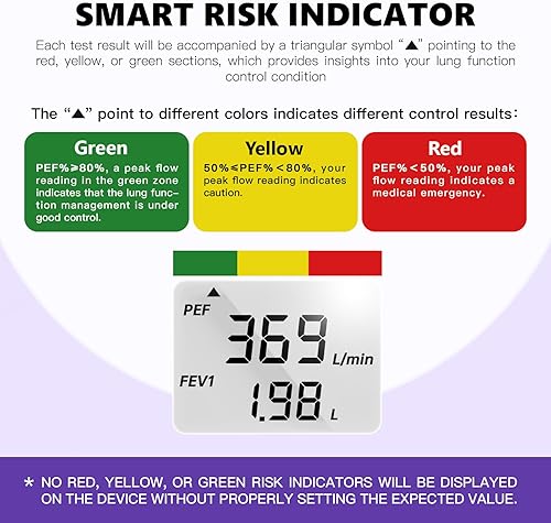 Miniatura 3 de Medidor digital de flujo máximo, médico casero con software de seguimiento de grabación manual, espirómetro preciso y confiable para asma, EPOC,