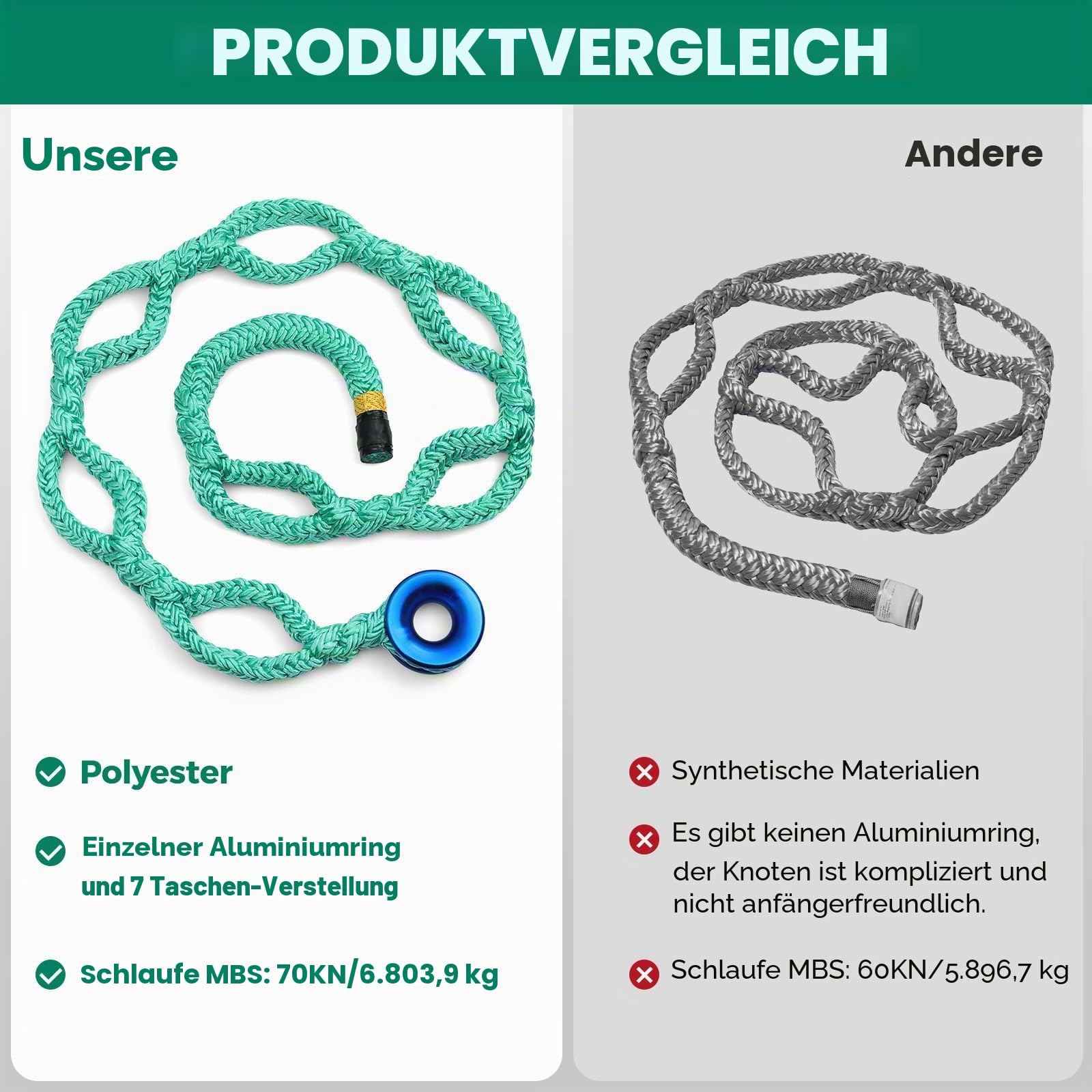 Hebeseil mit Ring für Baumpflegearbeiten, 3,5 cm x 210 cm, 70 kN,Aluminiumring mit 7 Verstelltaschen, robustes grünes Polyester,Reibungsarm Takeling-Ringschlingenseil für Baumarbeiten,Kronenanker