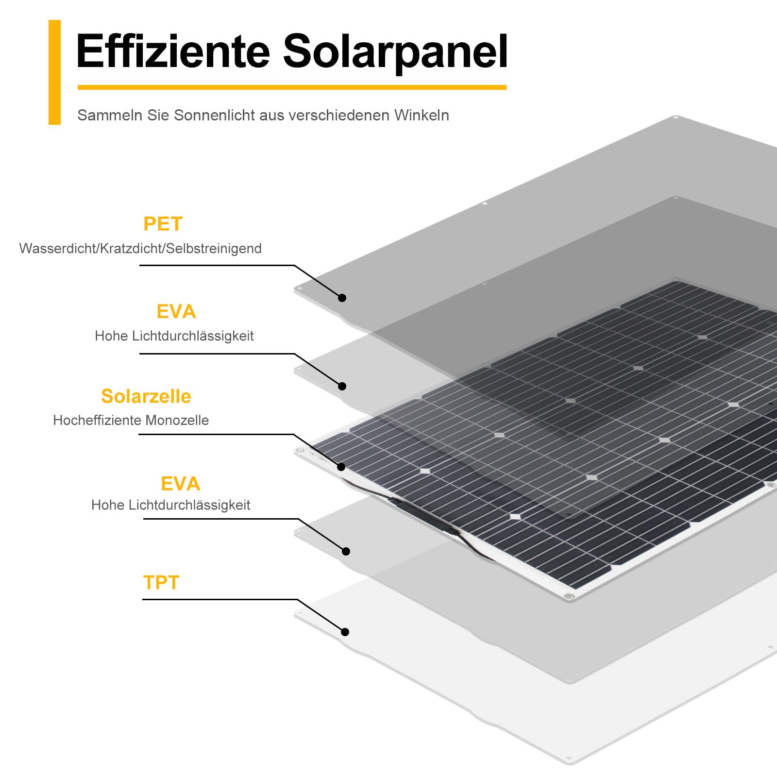 Elastyczny panel słoneczny 100 W, idealny do instalacji wyspowych, aktywności na świeżym powietrzu