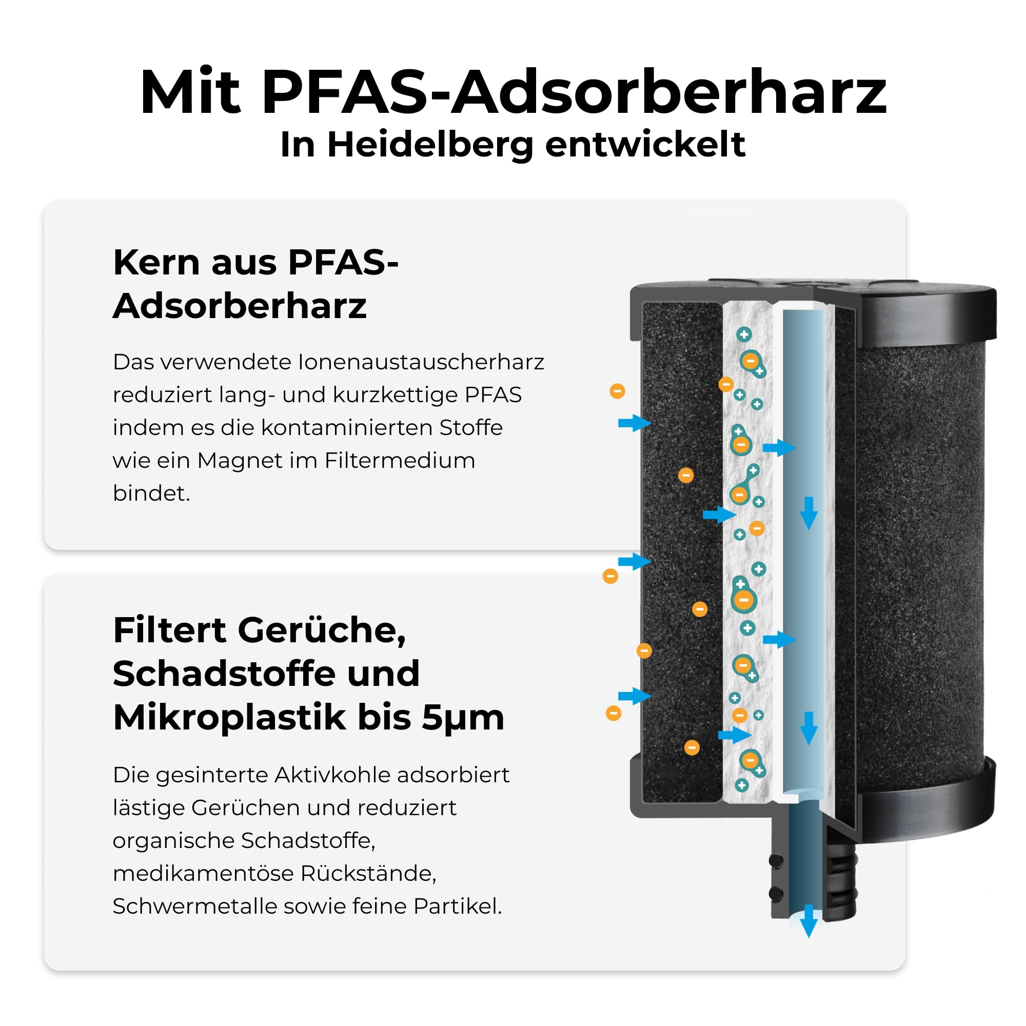 Alb Filter UNTERTISCH ACTIVE PFAS Wasserfilter Küche | PFAS- & Schadstoffreduktion, Schutz vor 80+ Stoffen, Untertischfilter Küche, Anschluss-Set Standard, Made in Germany