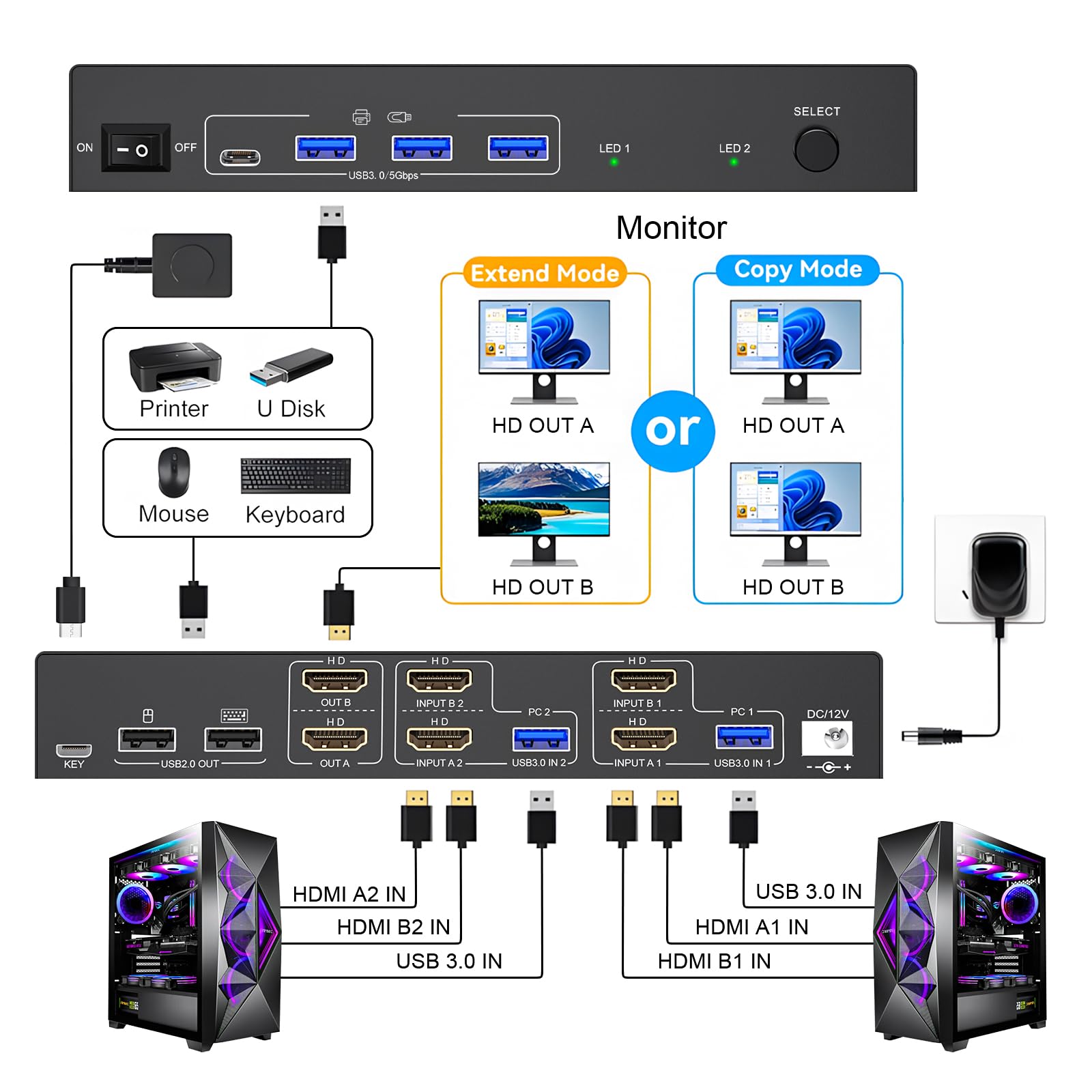 Conmutador KVM 2 computadoras 2 monitores HDMI, 8K 60Hz 4K120Hz 2 puertos Dual Monitor KVM Switches para 2 PC Share 2 Display y cuatro dispositivos USB 3.0