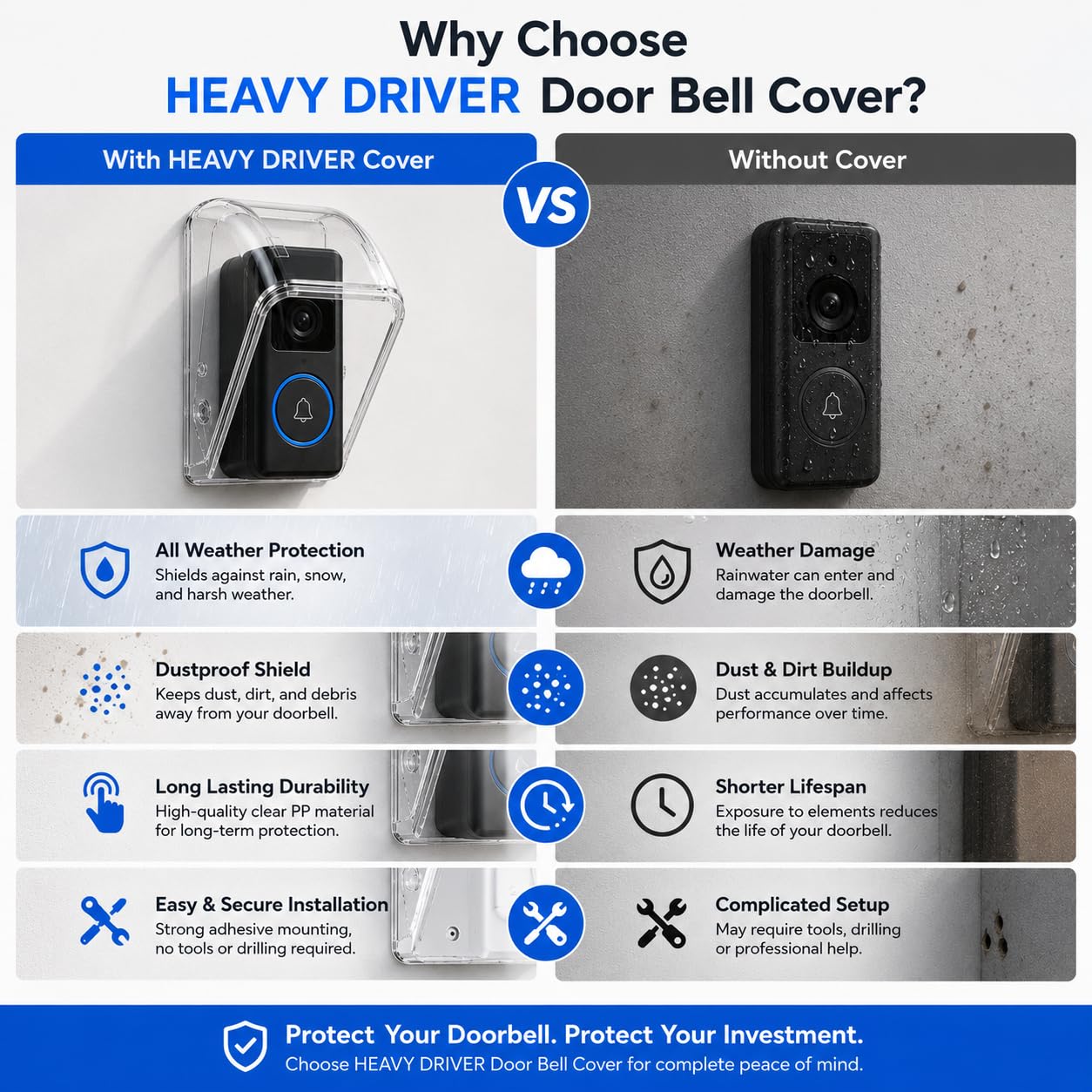 Protect Your Doorbell from the Rain! -8 Protect Your Doorbell from the Rain! -8