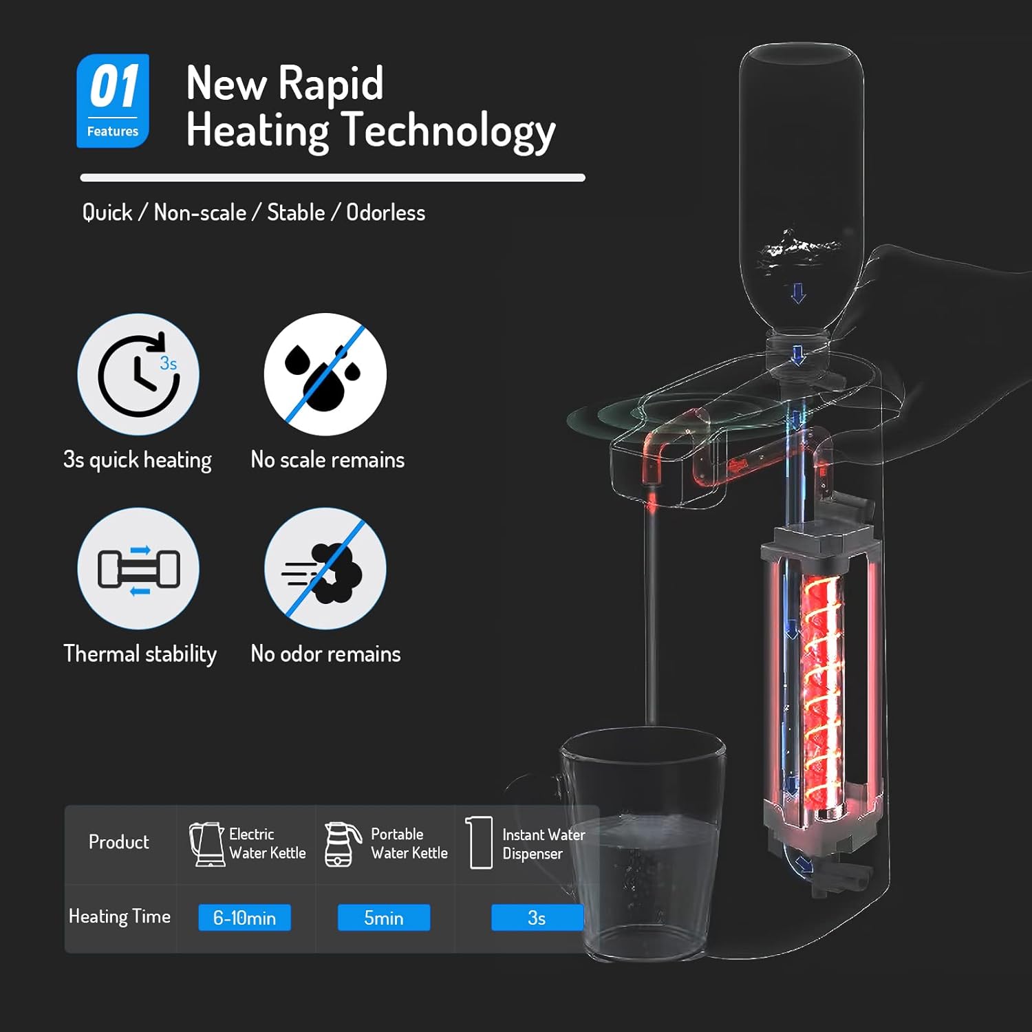 3s Instant Hot Water Dispenser, NovoLido Baby Bottle Formula Dispenser, Mineral/Bottled Water Dispenser, 5 Temperatures Choices, 1200W Portable Water Warmer for Travel, Hotel (Machine + Water Tank) : Baby