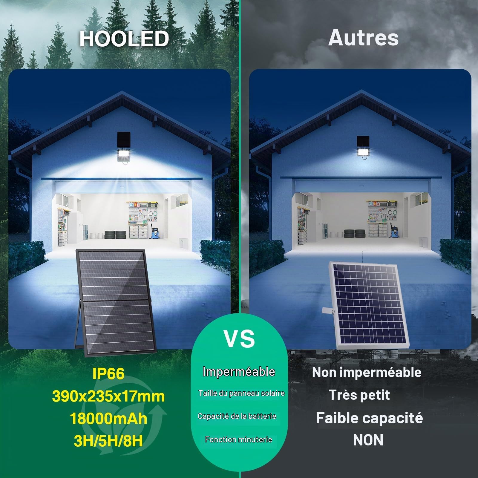 Lampe Solaire Exterieur, Batterie de grande capacité de 18,000 mAh, Lumiere Solaire Exterieur 6500K, plus de 2000lm, étanche IP66, Pour jardins et terrasses avec Télécommande, câble de 2,5 m