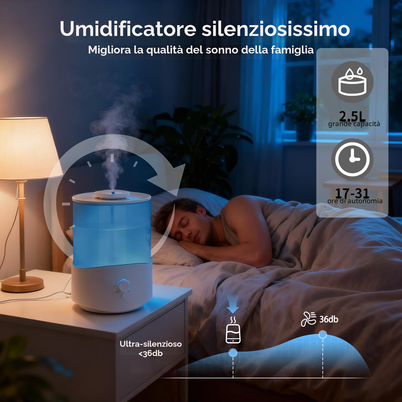 Romon Umidificatore Ambiente 2.5L Bianco, fino a 28 Ore, Diffusore di Oli Essenziali, Umidificatores Ambiente per Aromaterapia, Spegnimento Automatico, Top Fill, Ugello a 360° per Piante Soggiorno | Diffusore di Oli Essenziali, Fino a 28 Ore, Top Fill, Ug