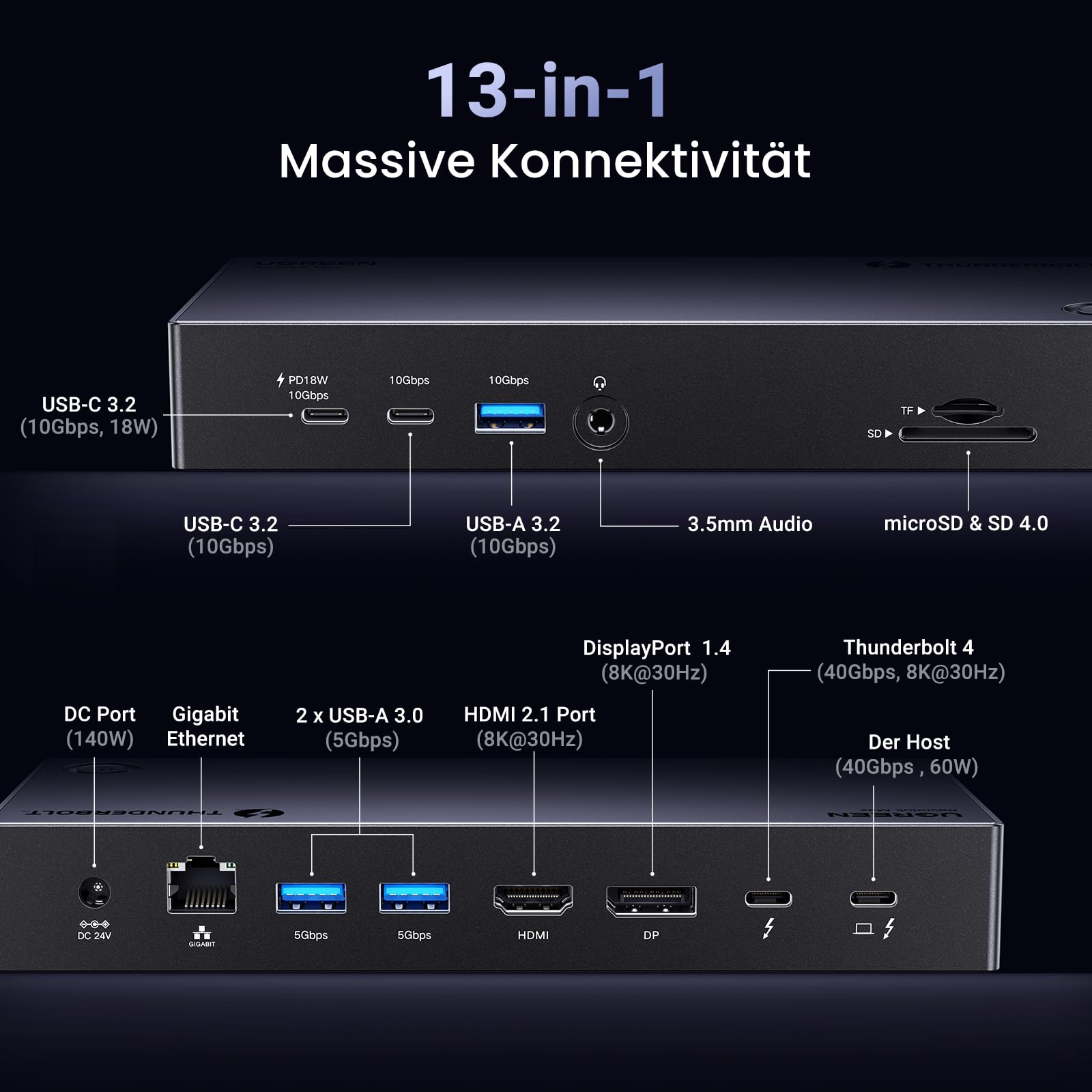 UGREEN Revodok Max 313 Thunderbolt 4 Dock 40Gbps Triple Display Docking Station(Triple 4K@60Hz, Single 8K Display), 13-in-1 Dockingstation mit 140W GaN-Ladeeingang, kompatibel mit Mac mini M4/M4 Pro