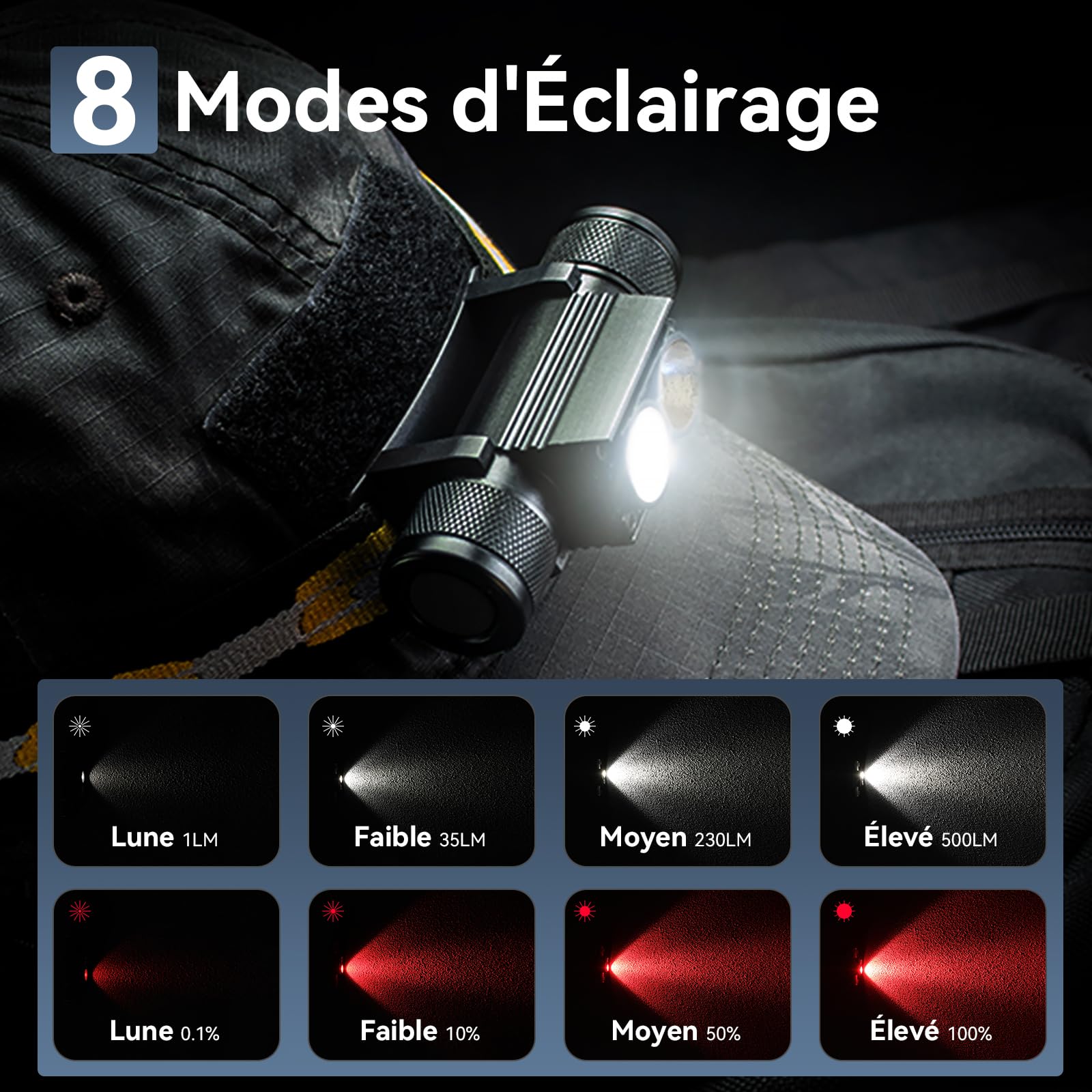 Sofirn D25LR - Lampada frontale a LED, ricaricabile, potente, leggera, con 90 CRI, luce bianca chiara e 660 nm di luce rossa profonda, ricarica USB per campeggio, escursionismo, caccia (luce rossa e