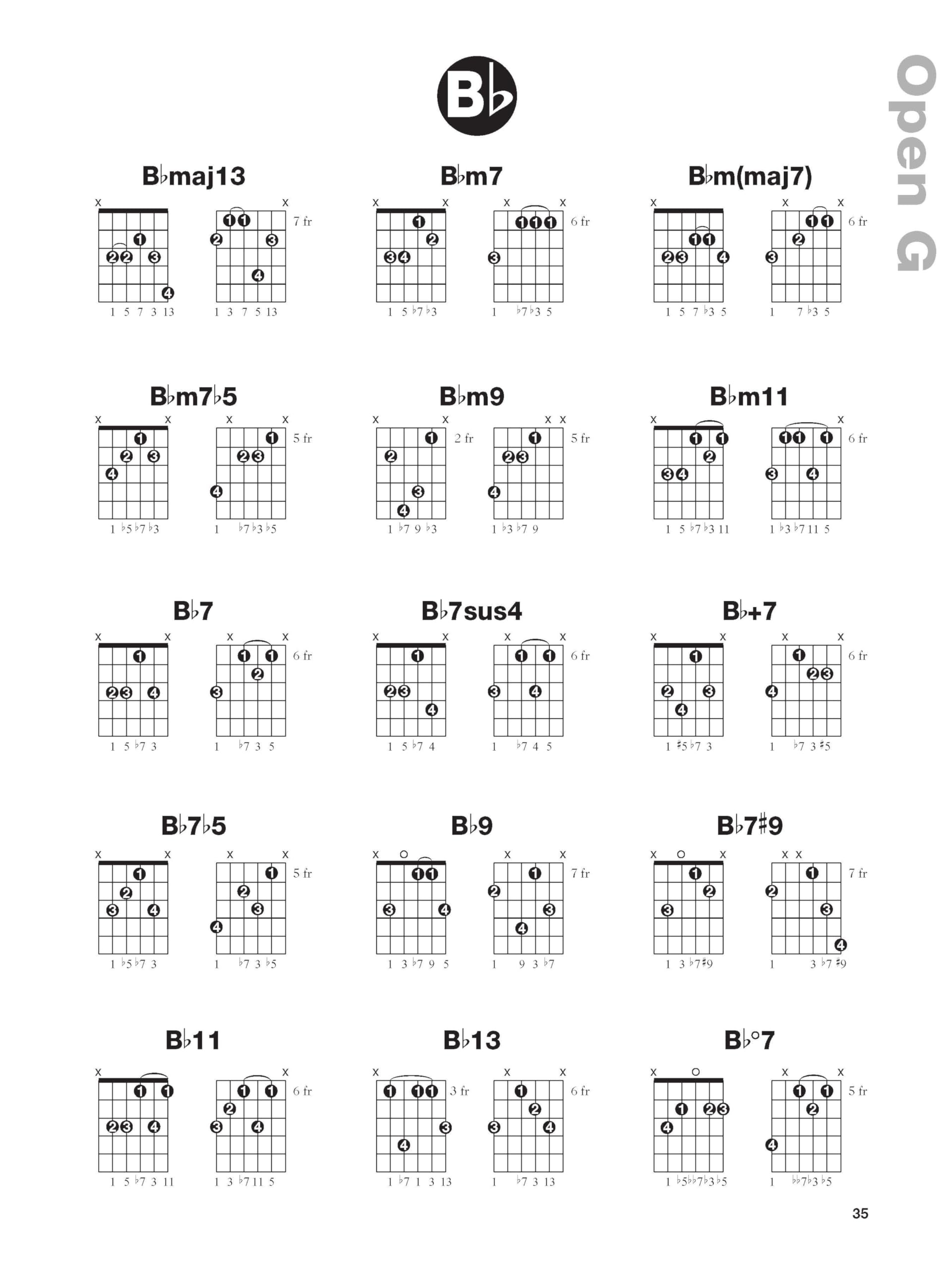 Alternate Tuning Chord Dictionary. Solo pour Guitare.