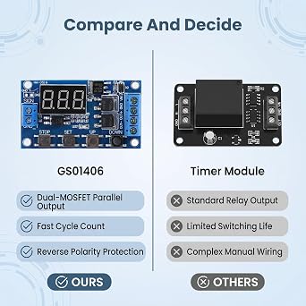 Delay Timer Relay, Adjustable DC 5V 36V LED Display Cycle On Off Module 0.1s to min 15A 400W with MOS Output and Sleep Mode for Motors Lights Black 1 Pack