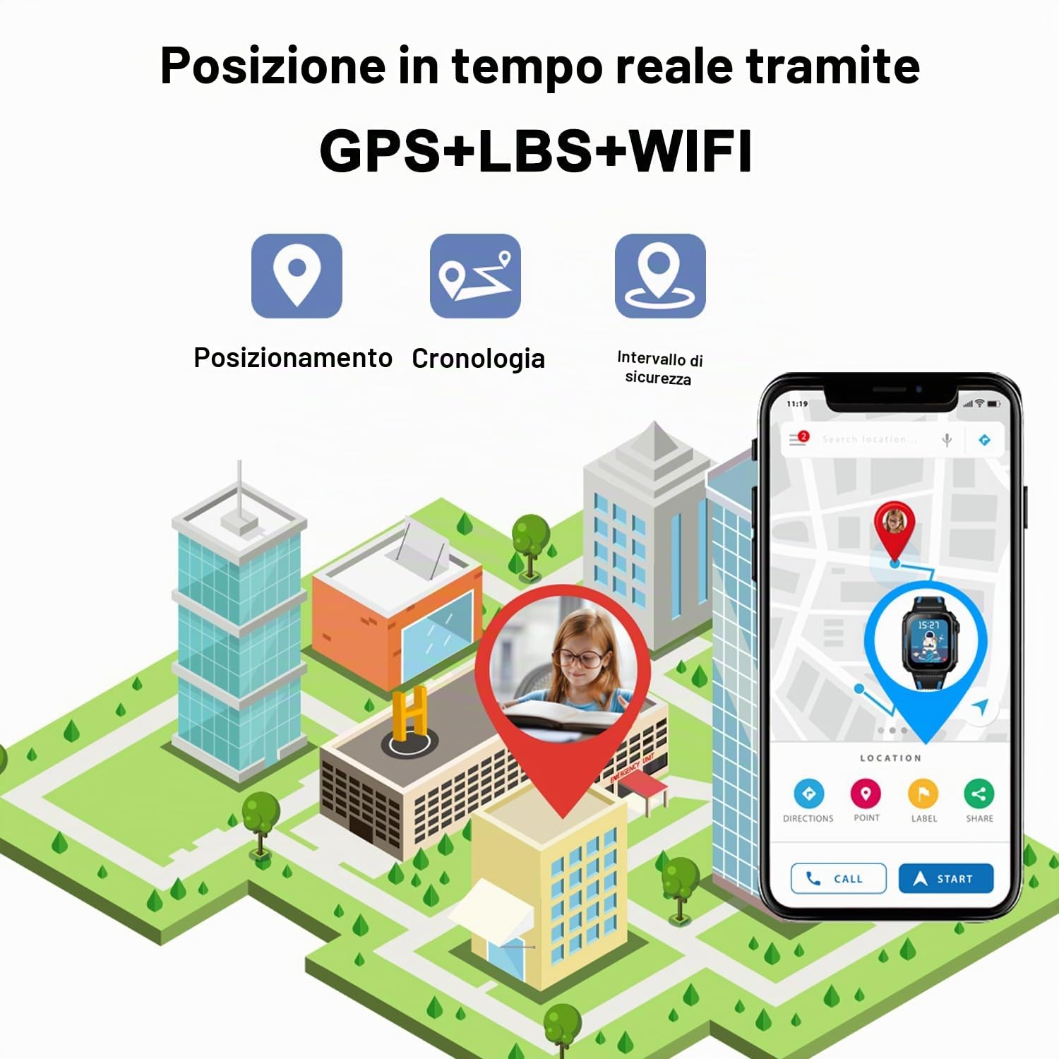 Smartwatch Bambini GPS 4G Orologio Telefono per Bambini con SOS Chat Video Fotocamera modalità Scolastiche Smartwatch per Bambino 5-16 Anni