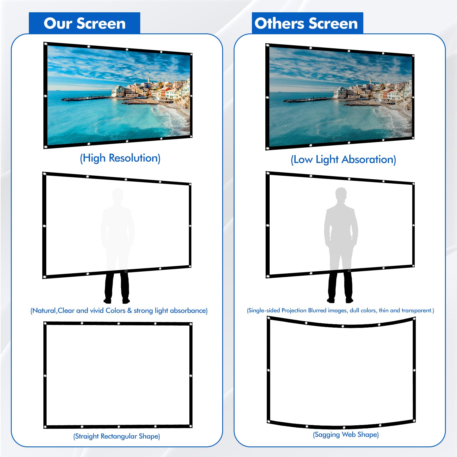 Écran De Projection 100 Pouces 4K 16:9 – Toile Anti-Plis Pliable Portable Manuel – GOEDCH – Home Cinéma Extérieur Intérieur