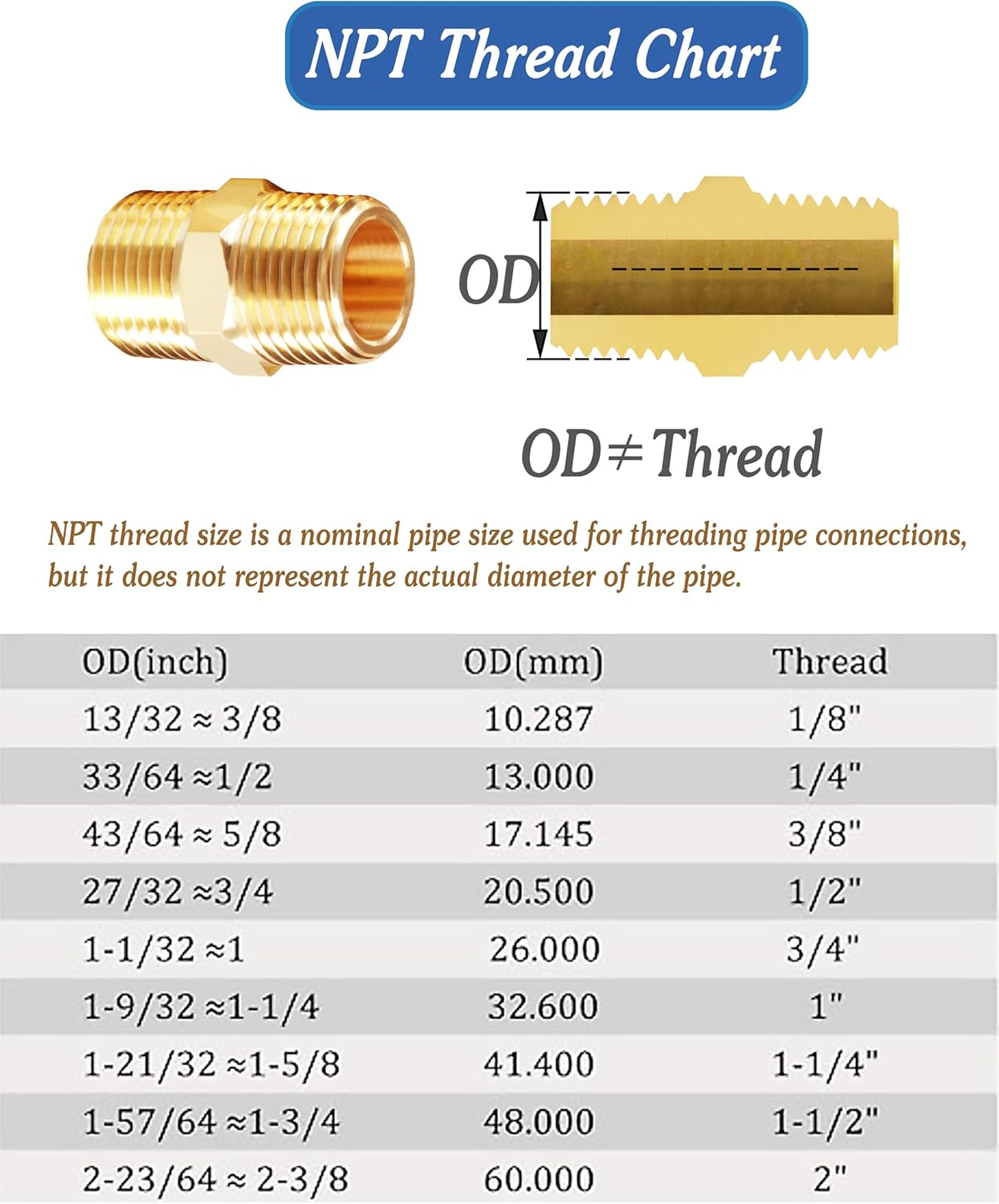 10PCS 1/8 Inch Male Pipe x 1/8 Inch Male Pipe Solid Brass Threaded Straight Pipe Equal Diameter Pipe Hex Nipple Fittings Extension Connector Adapter Coupling for Pipe Line/Oil/Gas