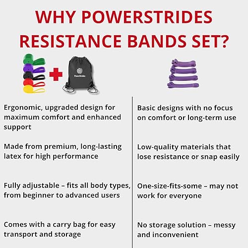 Miniatura 7 de Juego de bandas de resistencia para hombres y mujeres, la mejor opción para entrenamiento de cuerpo completo, ejercicio de dominadas y todo tipo de