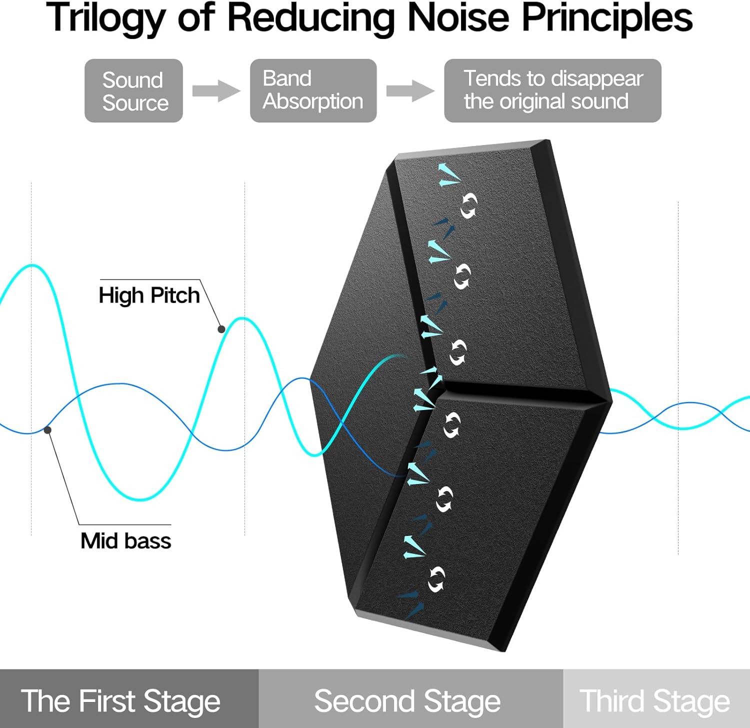 12 Pack Self-Adhesive Acoustic Panels 12" X 10" X 0.4" - Sound Proof Foam Panels for Walls with High Density, Y-Lined Design, Flame Resistant, Absorb Noise and Eliminate Echoes(Black)