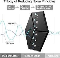 Vista 5 de Paquete de 12 paneles acústicos autoadhesivos de 12 x 10 x 0.4 pulgadas, paneles de espuma a prueba de sonido para paredes con alta densidad, diseño