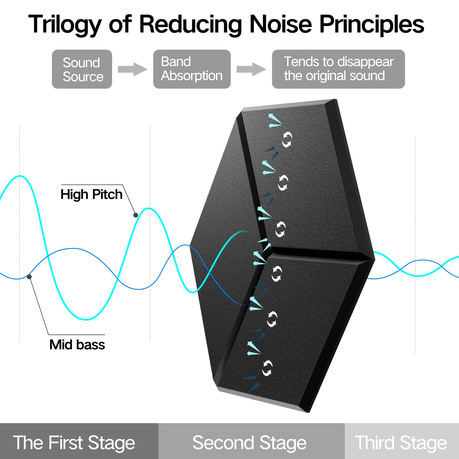 Sound Damping Products