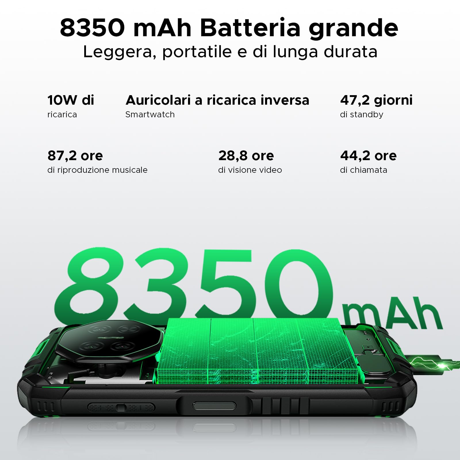 DOOGEE Fire 3 Rugged Smartphone Android 15, UNISOC SC9863A, 5.5" IPS HD+ Display, 8350mAh Telefono Indistruttibile, 12GB+64GB/2TB, 13MP+8MP Telefono Rugged, Widevine L1/Face Unlock/NFC- Verde
