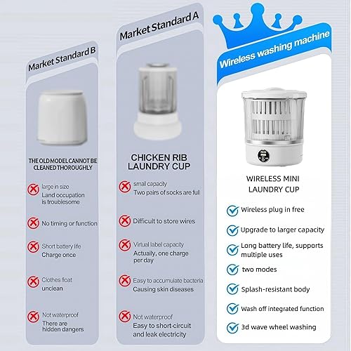 Miniatura 8 de Mini lavadora portátil de 3 litros, mini lavadora compacta con 6000 mAh, lavadora portátil para artículos delicados y calcetines, viajes, RV,