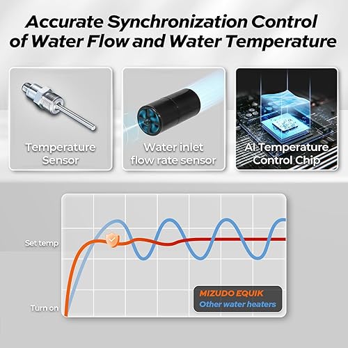 Miniatura 7 de MIZUDO Calentador de agua eléctrico sin tanque, 11KW 240 voltios, calentador de agua caliente instantáneo, remoto y táctil, con pantalla digital