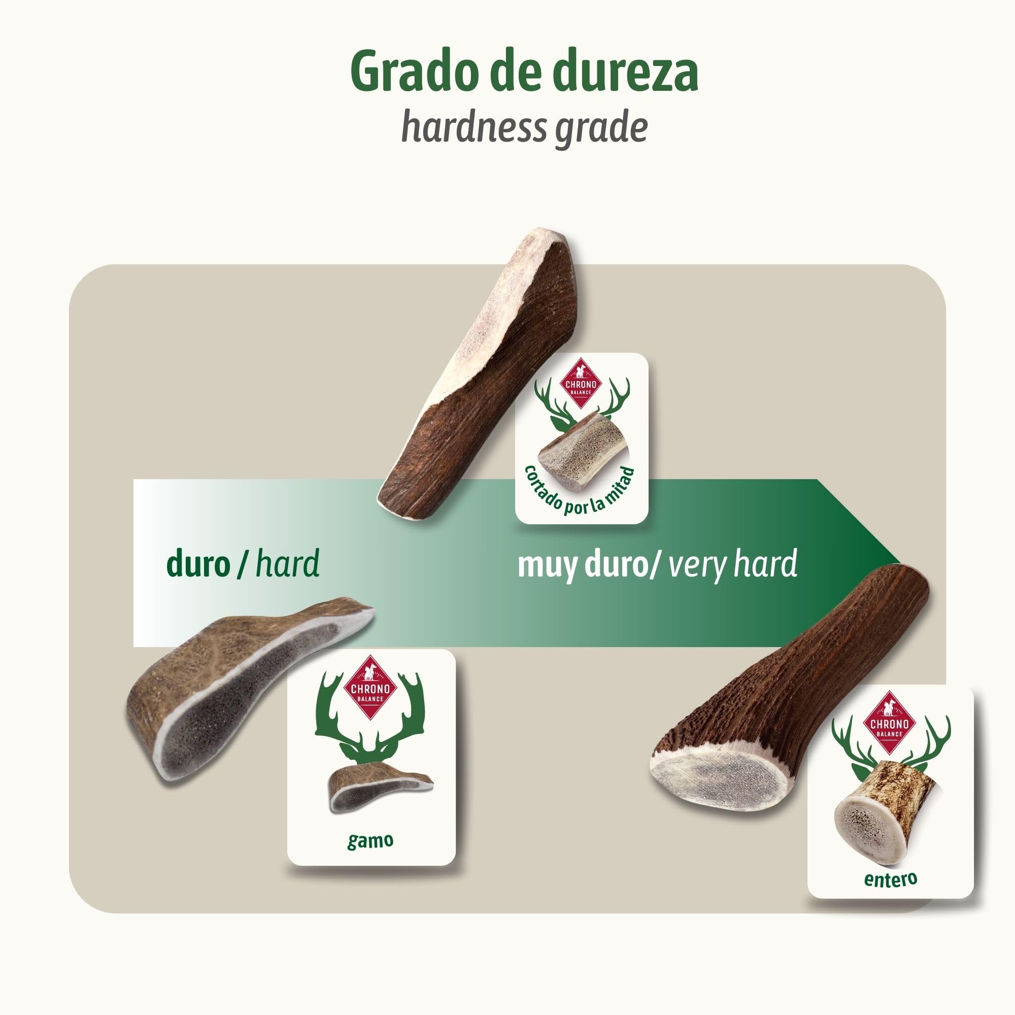 ChronoBalance-XXL Asta de Ciervo para Perros Partido por la Mitad, 100% Natural, Snack para el Cuidado Dental, Juguete para Perros, Huesos sin químicos, Conjunto de 2