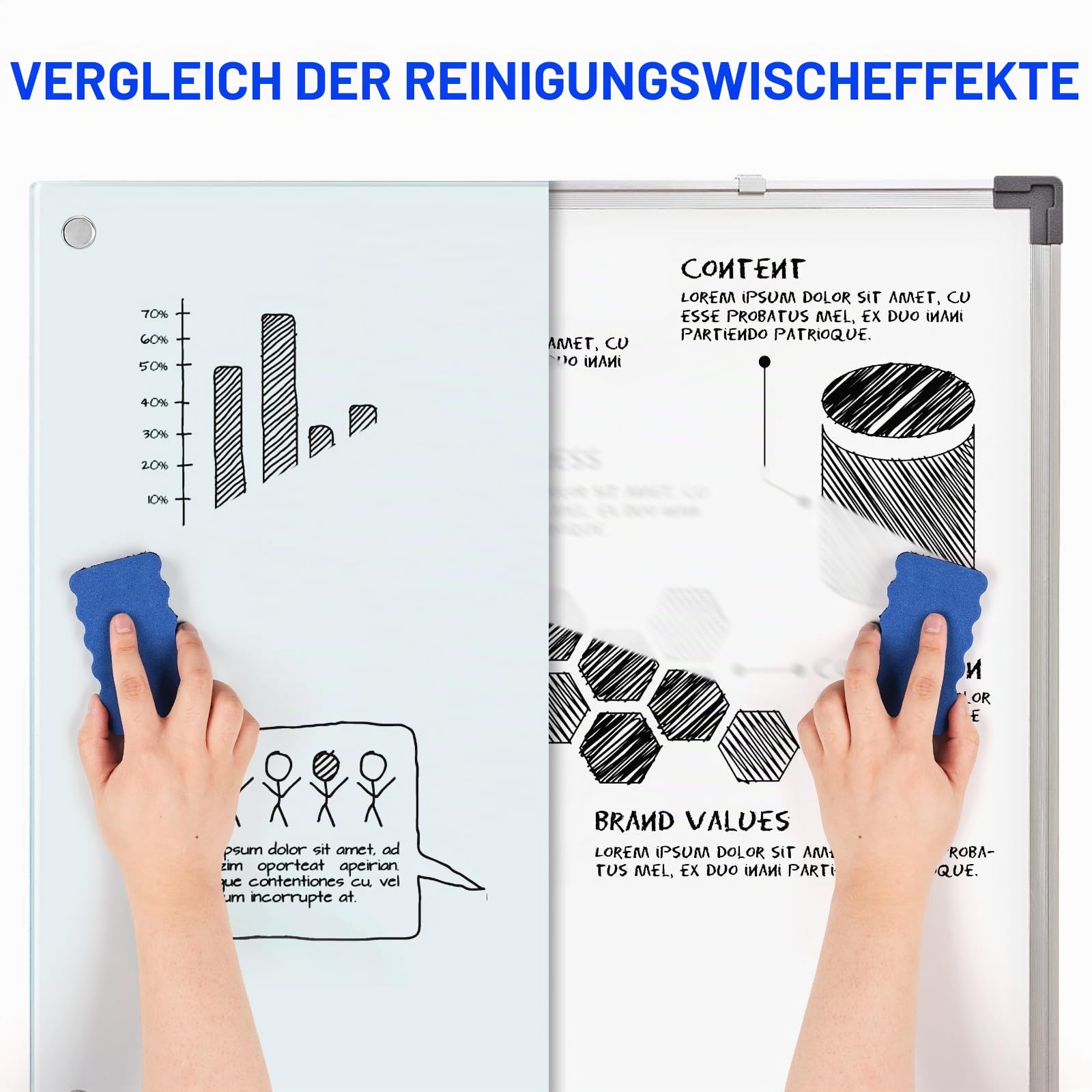 maxtek Magnetisches Glas-Whiteboard, 120 x 90 cm (Groß), Rahmenloses Gehärtetes Glasboard, Trocken Abwischbare Magnettafel, Modernes Memoboard inkl. 5 Neodym-Magneten, 3 Stiften, 1 Radiergummi