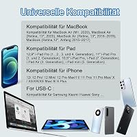 cshare 30W USB-C Gyorstöltő PD 3.0 - Dupla portos fali adapter iPhone 15, Google Pixel, Samsung Galaxy készülékekhez, QC 4.0 technológiával 7