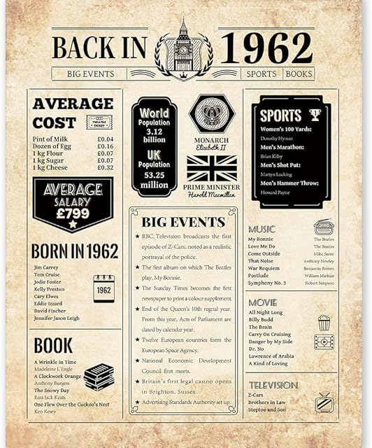 60th Birthday Party Wedding Anniversary Decoration Supplies Poster 60 Years Retro Gift for Women or Men Back in 1962 Sign for Home Decor 11x14 Inch Unframed