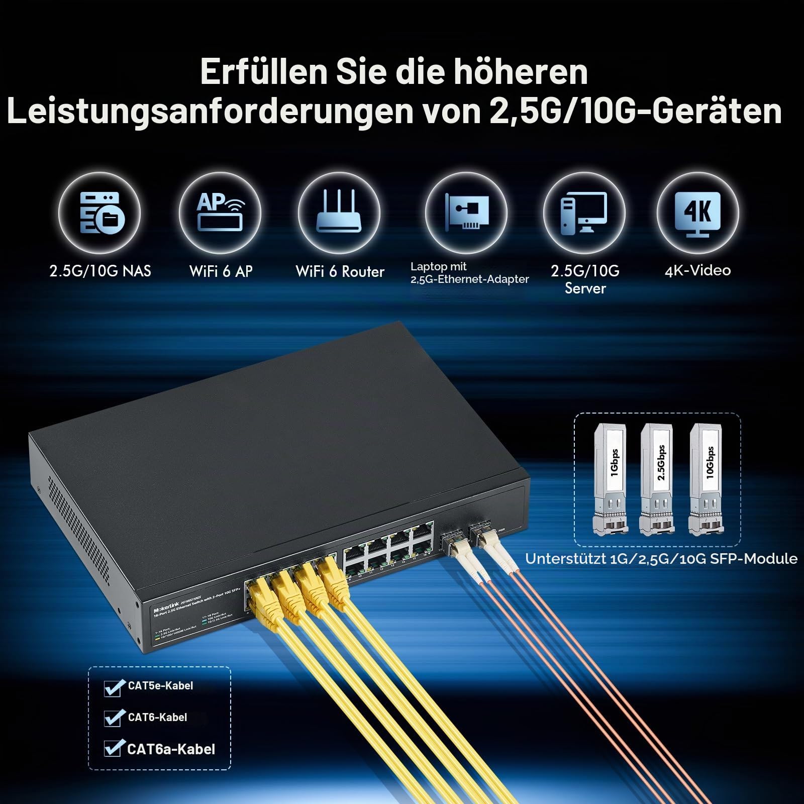 MokerLink 16 Port 2.5 Gigabit Ethernet Switch mit 2x10G SFP+, 16 x 2.5G RJ45 Ports kompatibel mit 10/100/1000Mbps, Metall Unmanaged Fanless Rackmout Netzwerk Switch