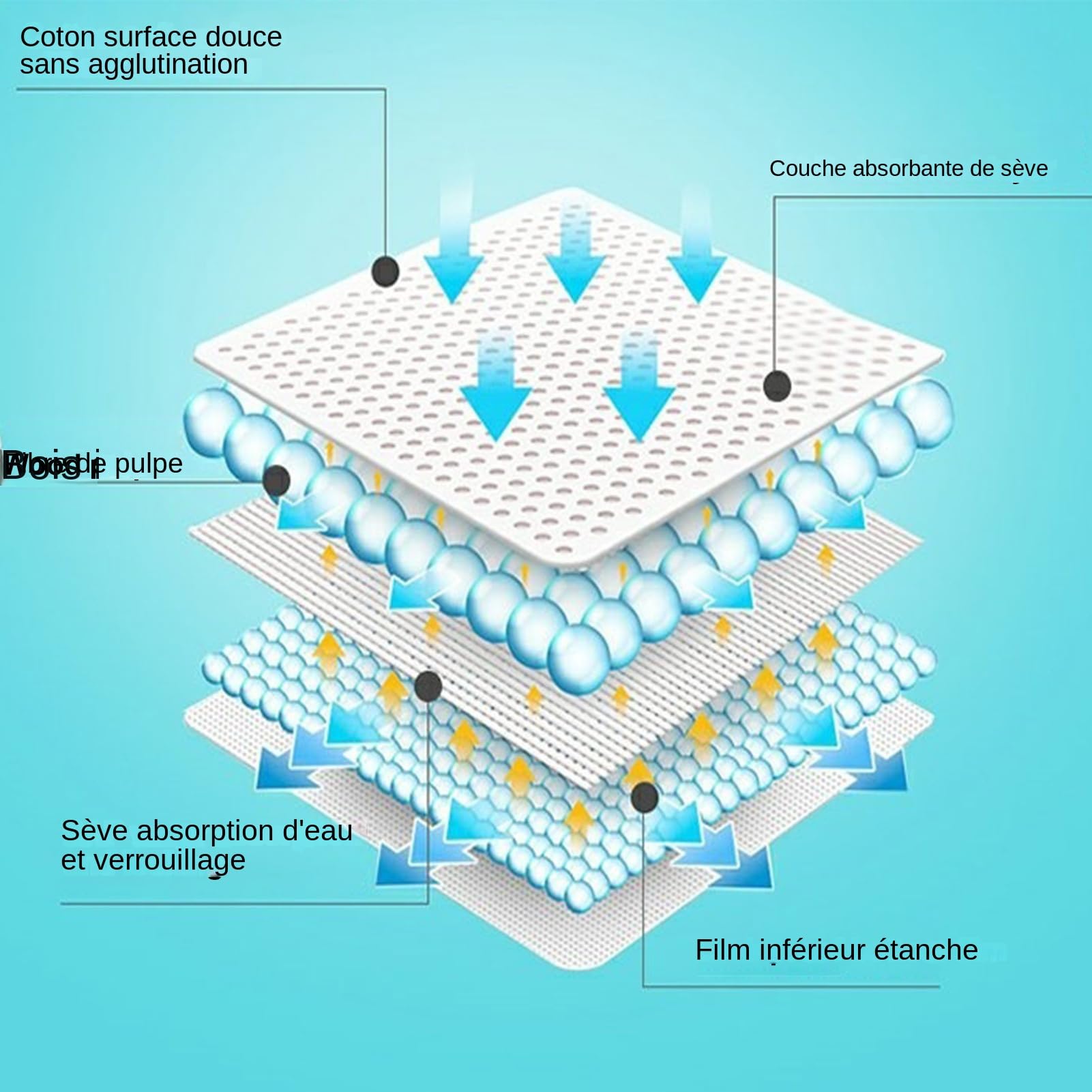 Lot de 100 alèses à langer – Alèses respirantes pour bébés, alèses anti-fuites, housses souples | Options réutilisables ou jetables pour le voyage, imperméable pour peaux sensibles