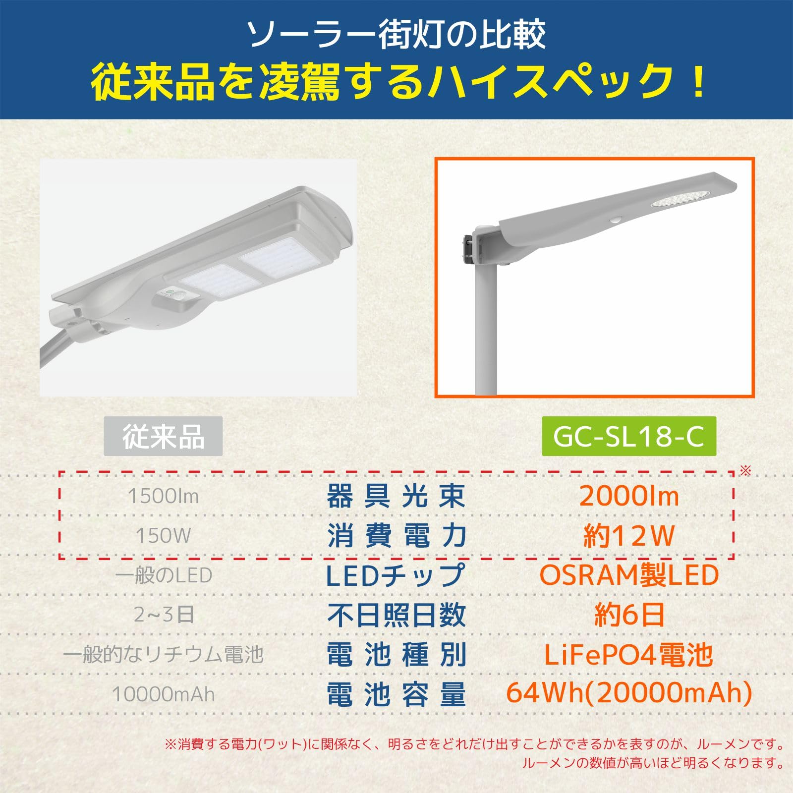 Amazon.co.jp : grecare 街灯 ソーラー 屋外 街路灯 外灯 LED ソーラー